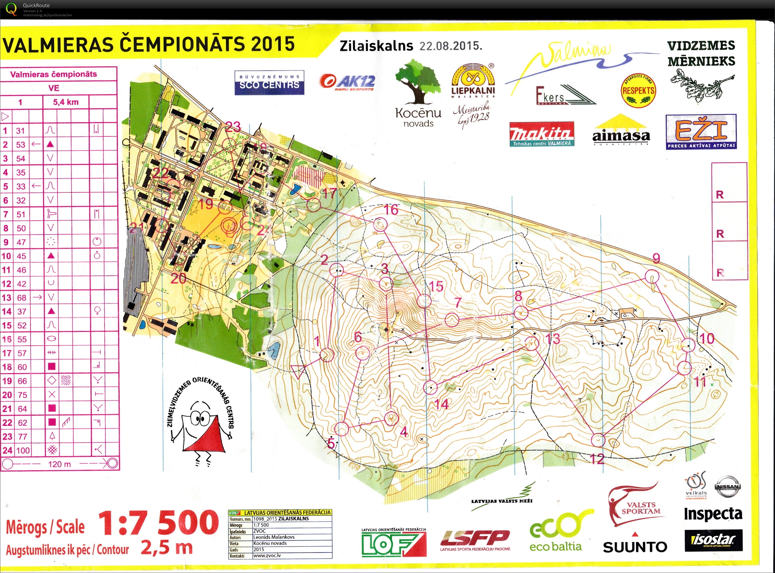 Valmieras cempionats  I (22/08/2015)