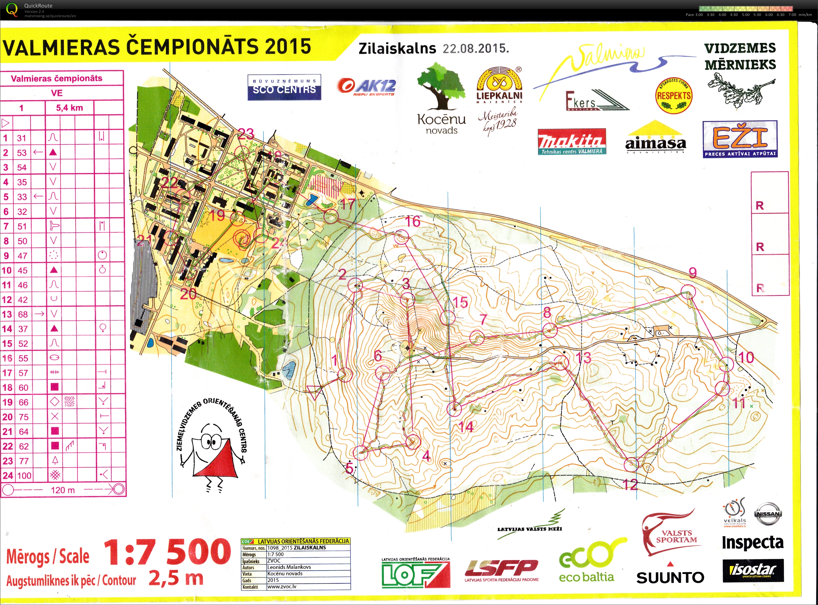 Valmieras cempionats  I (22/08/2015)