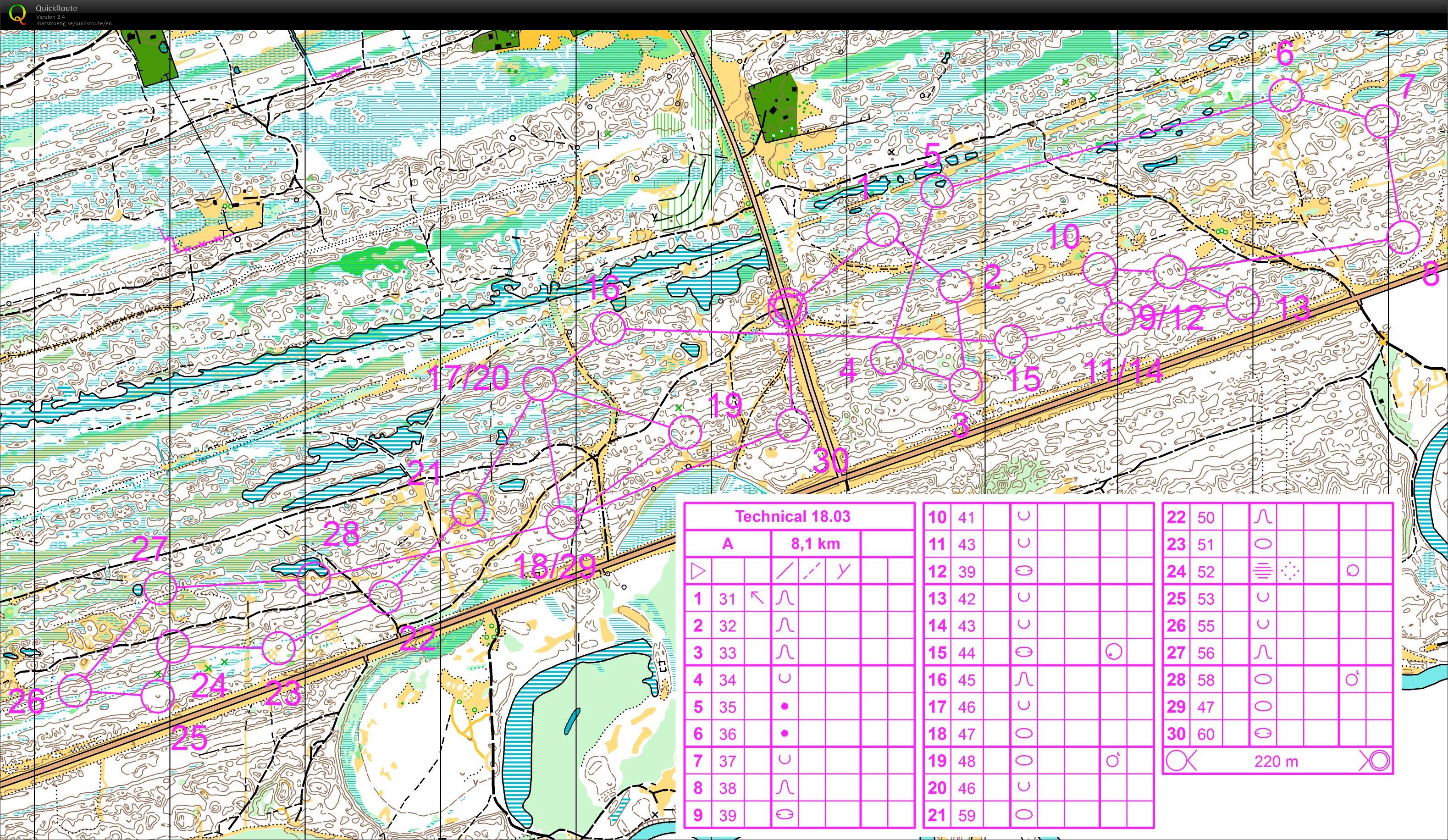 Technical course (18/03/2016)