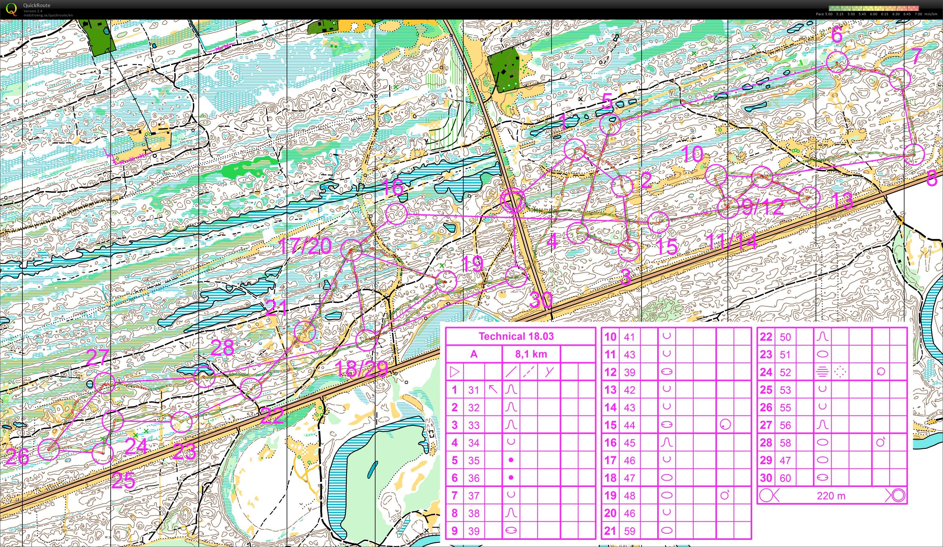 Technical course (18/03/2016)