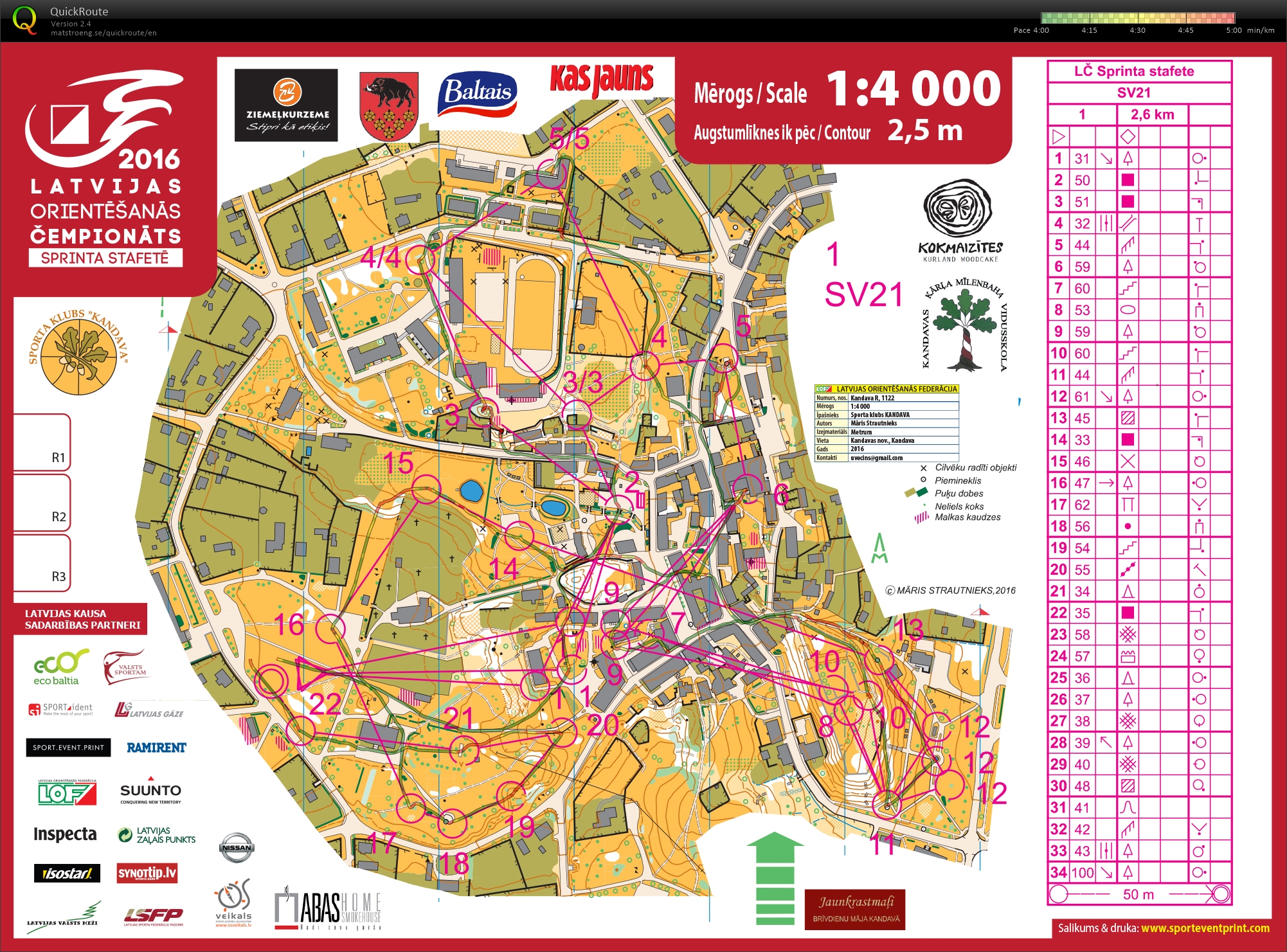 Latvian Championships Mixed Sprint Relay (29/05/2016)