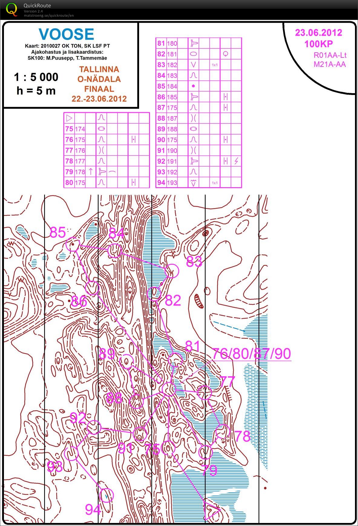 100cp run part II (23/06/2012)