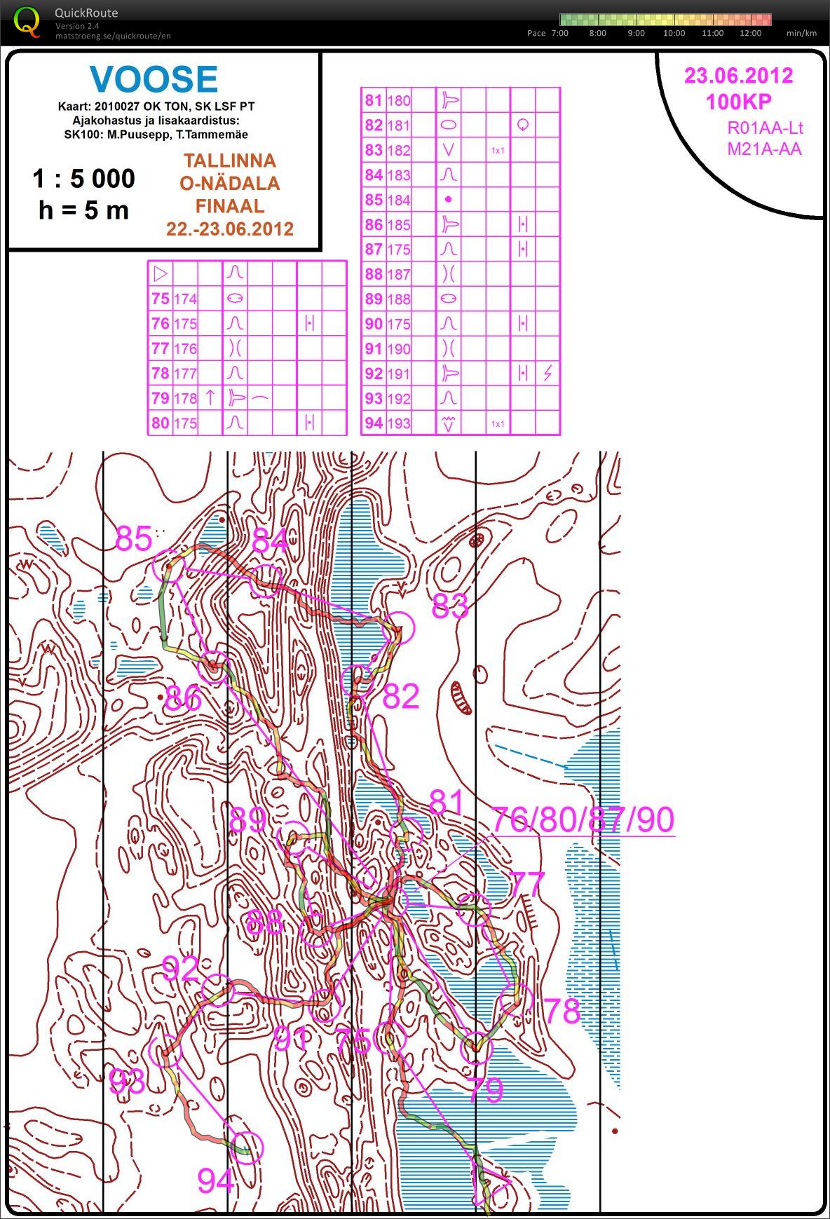 100cp run part II (23/06/2012)