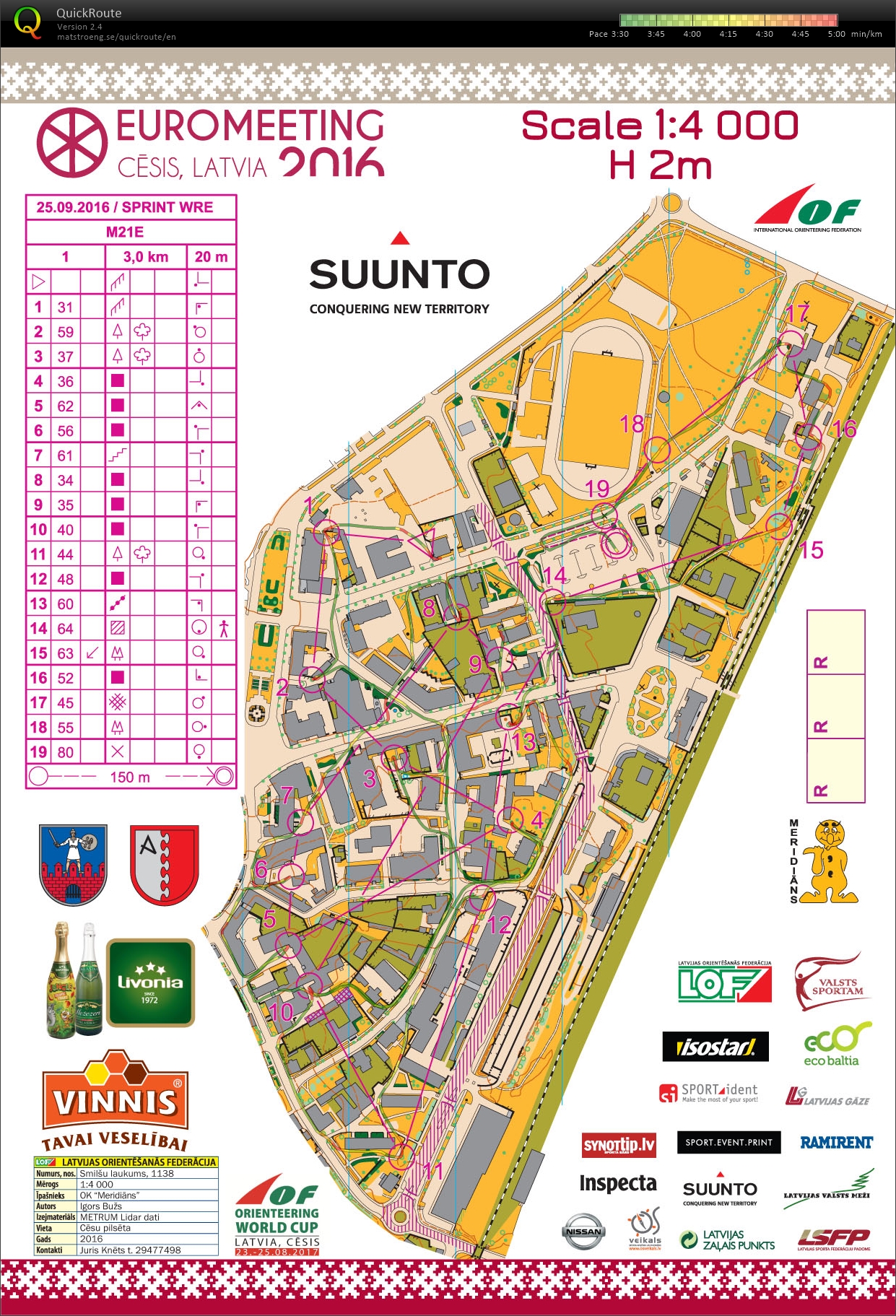 Euromeeting sprint (25/09/2016)