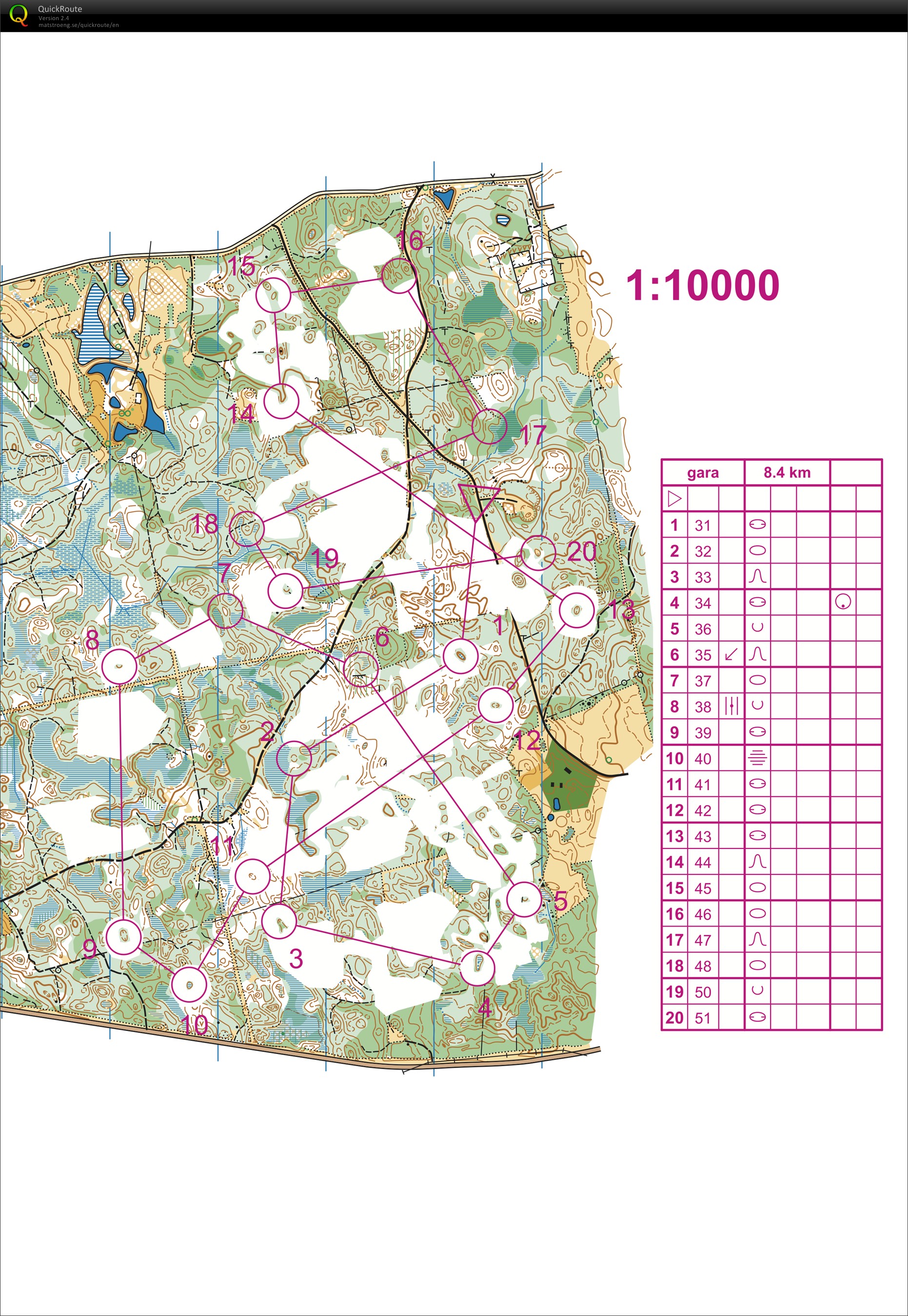 Technical course (24/03/2018)