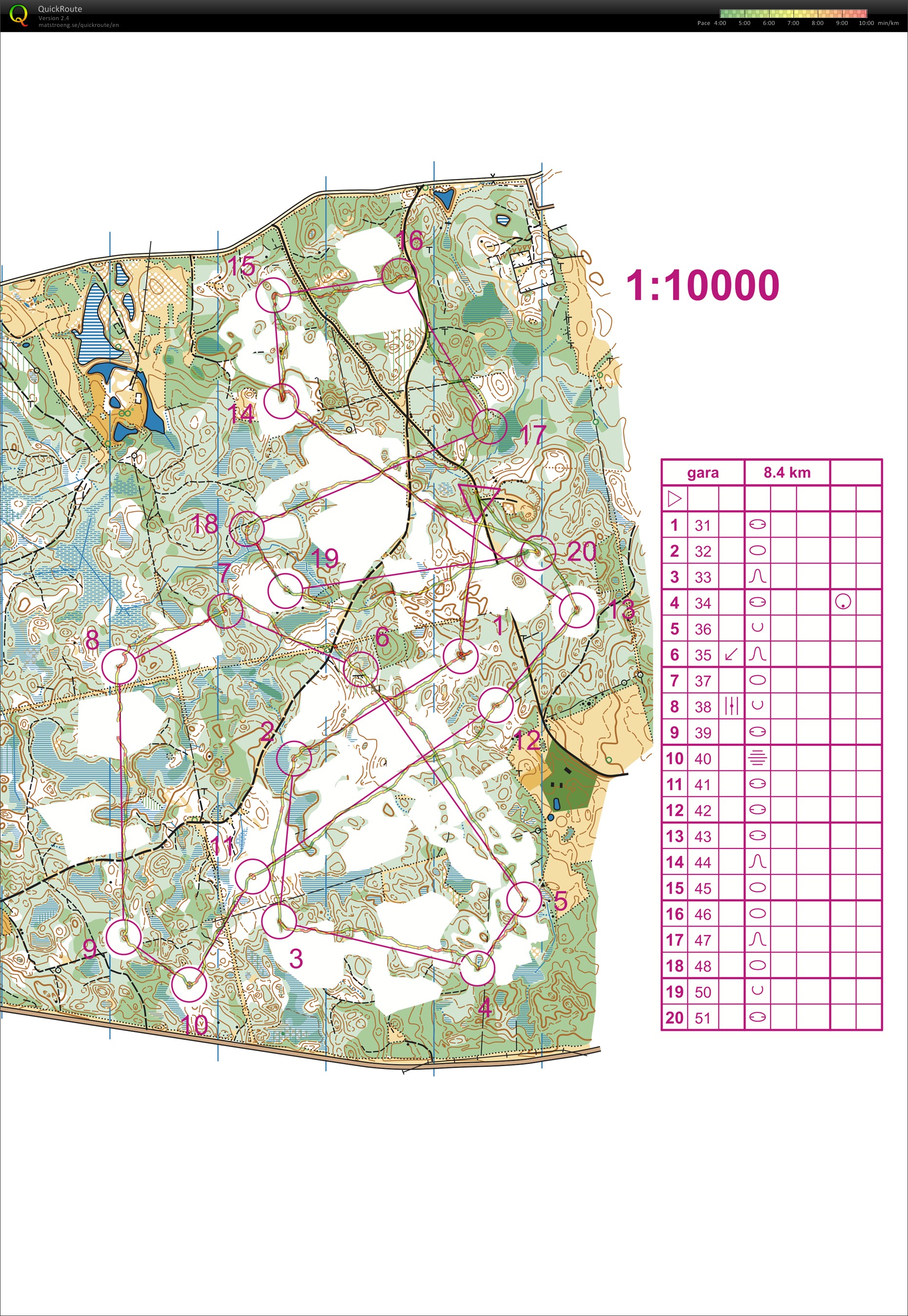 Technical course (24/03/2018)