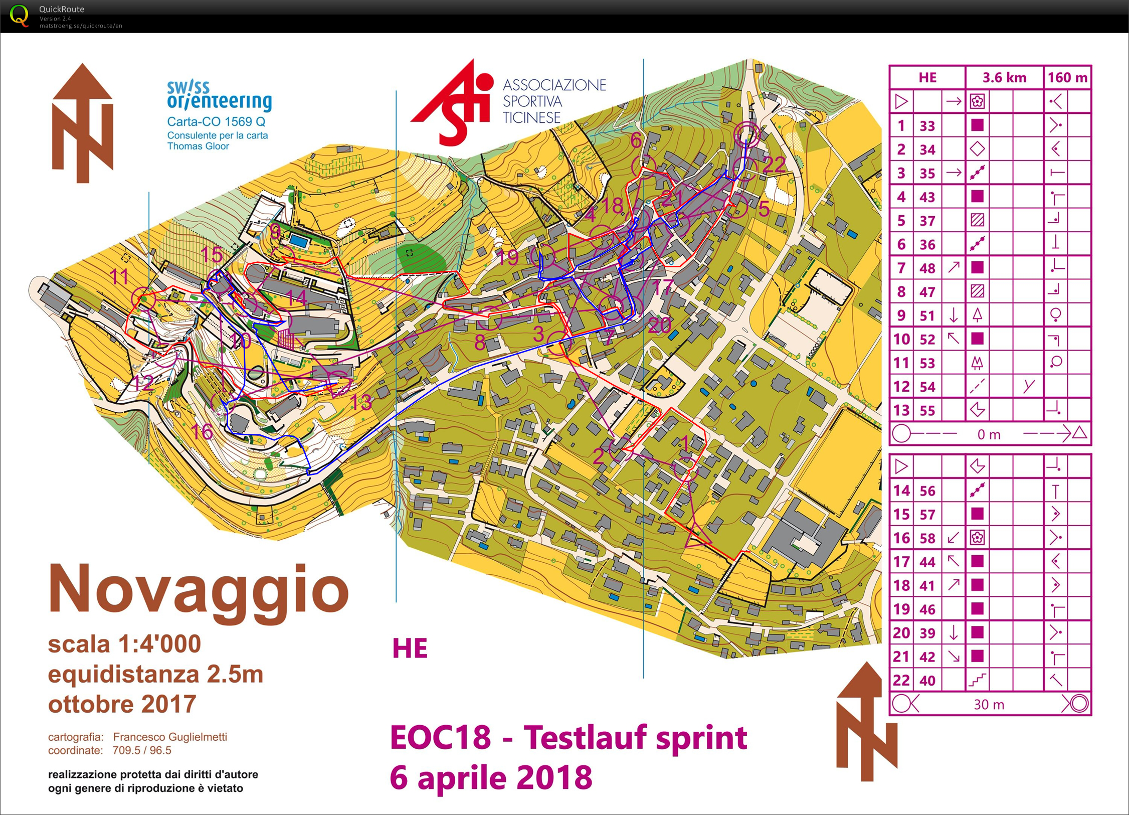 Testlauf Sprint (06/04/2018)