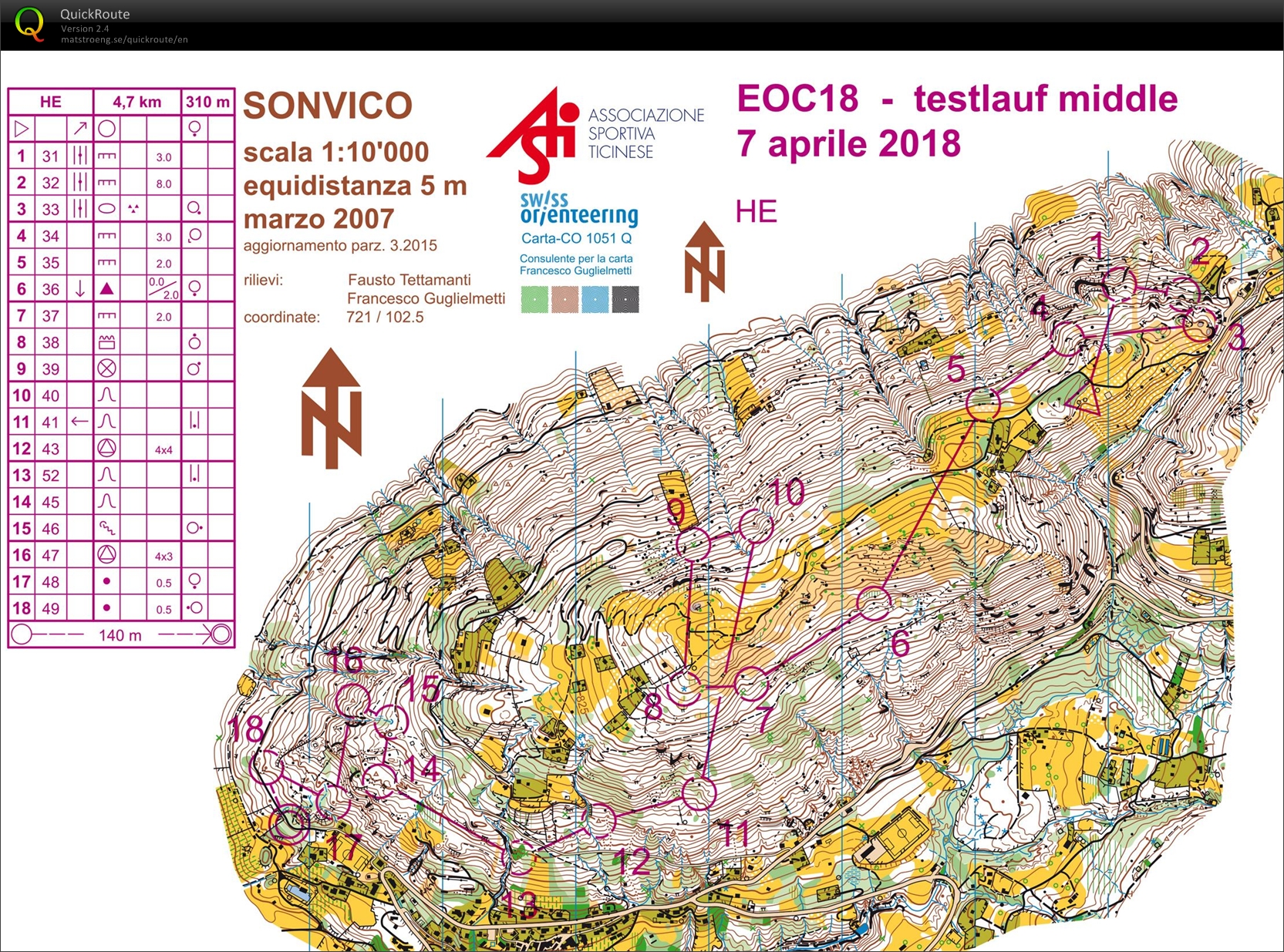 Middle Testlauf (07/04/2018)