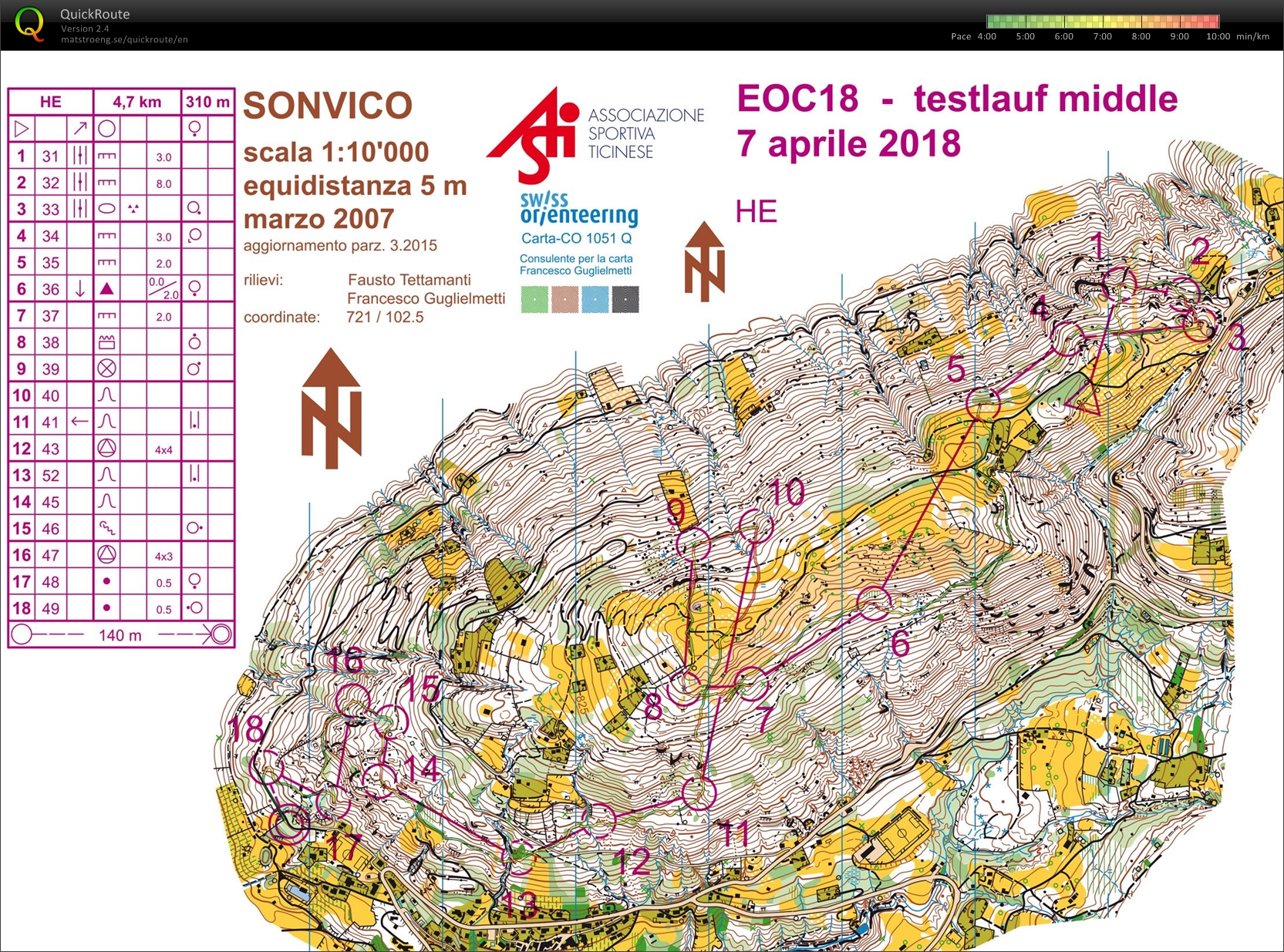 Middle Testlauf (07/04/2018)
