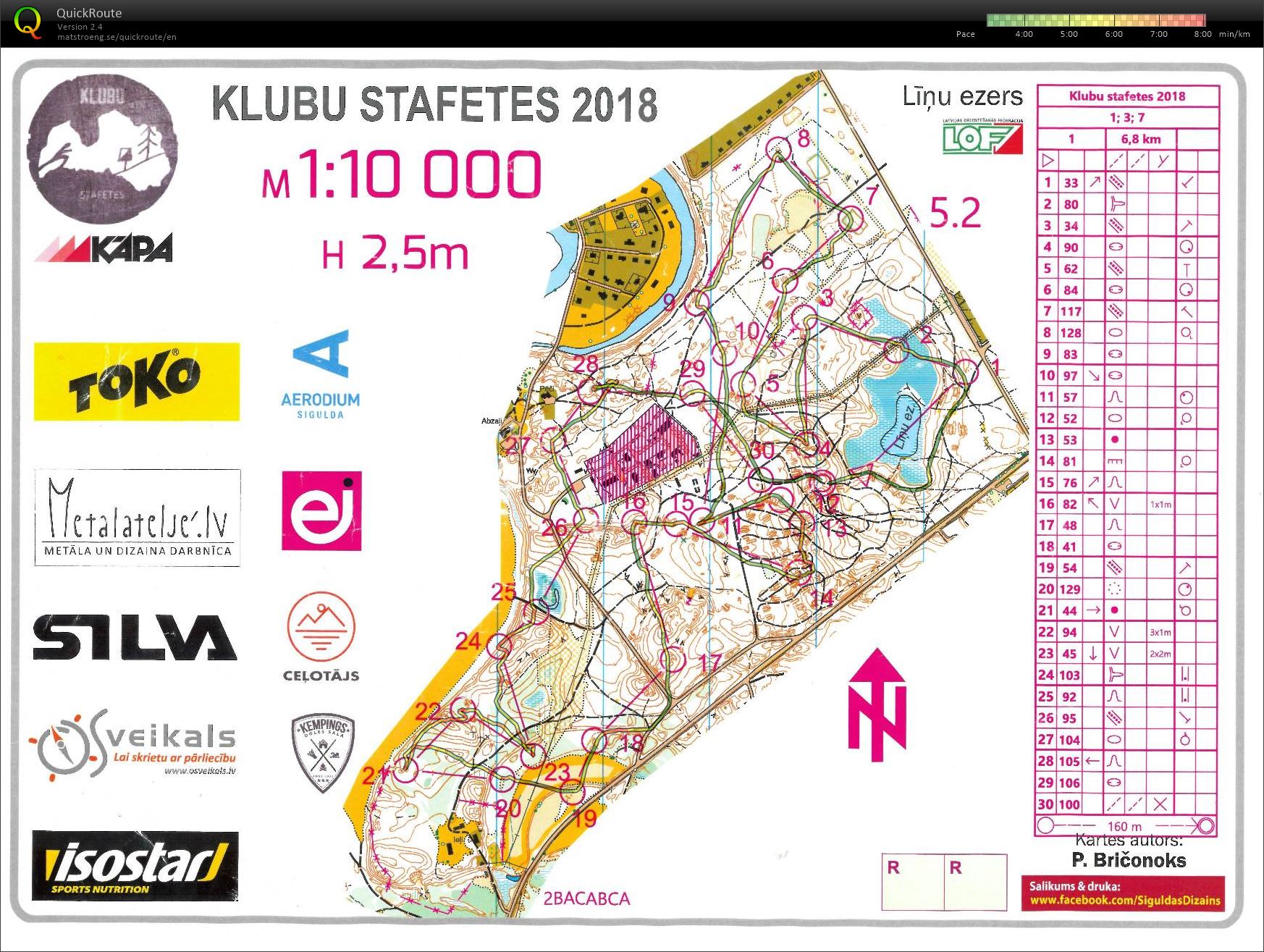 Klubu stafetes (01/09/2018)