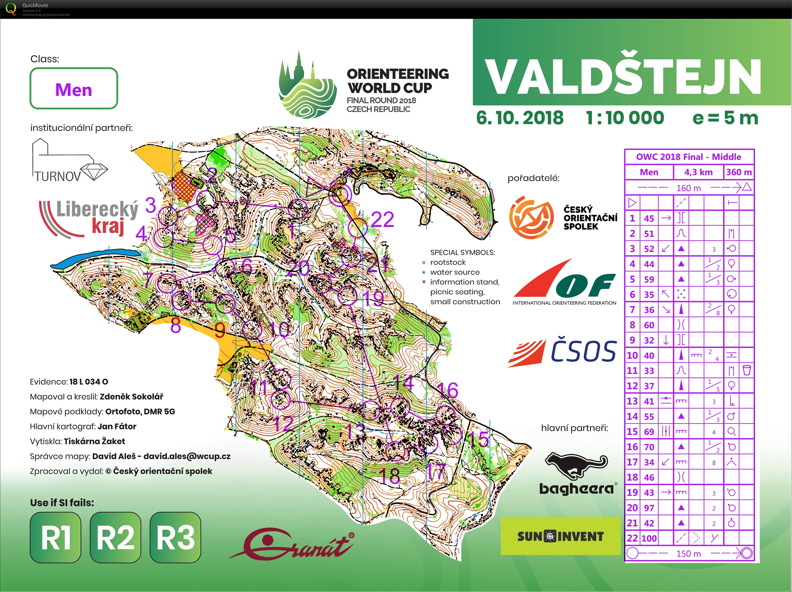 World Cup CZE Middle (06/10/2018)