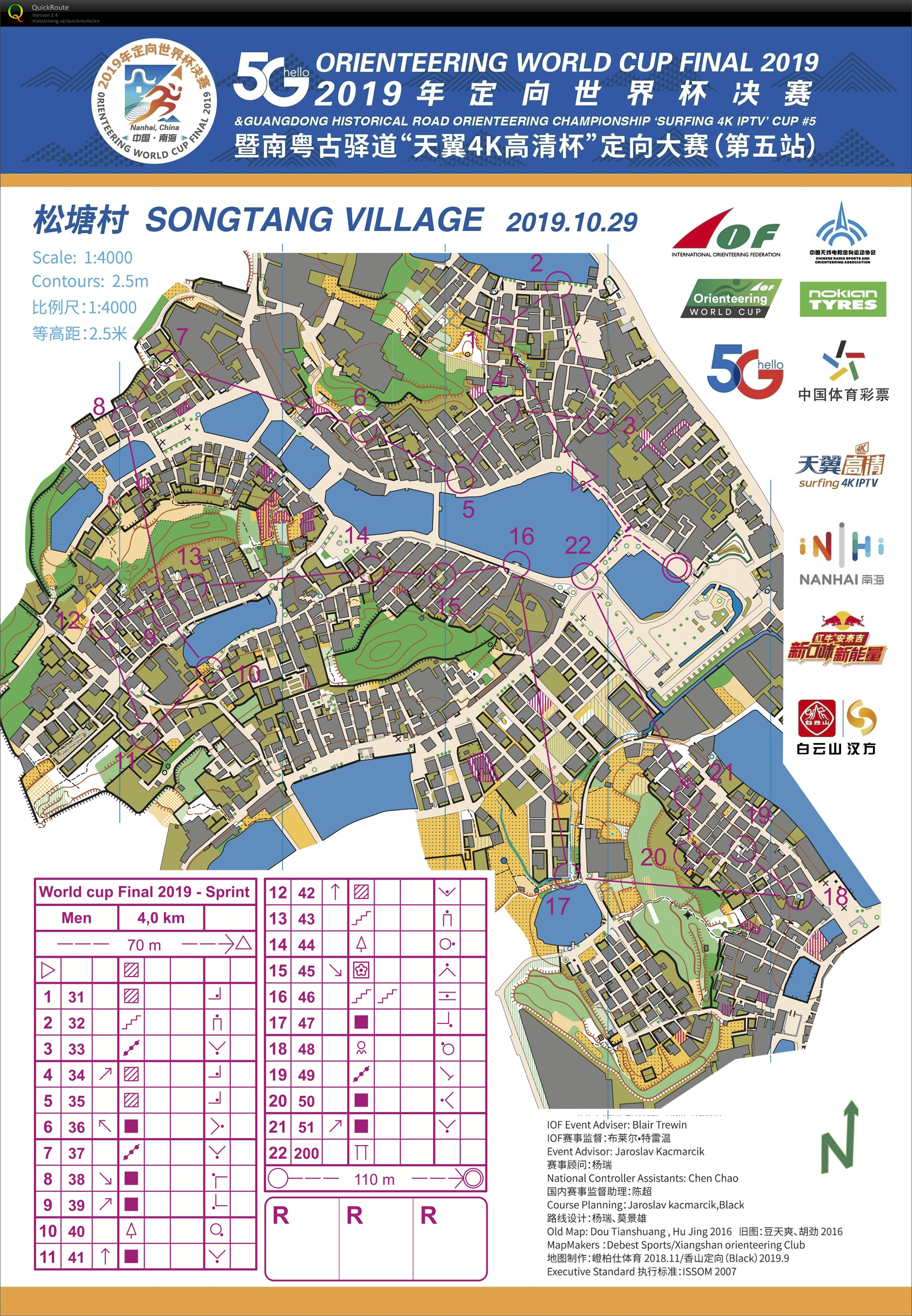 World Cup Final Sprint (29/10/2019)