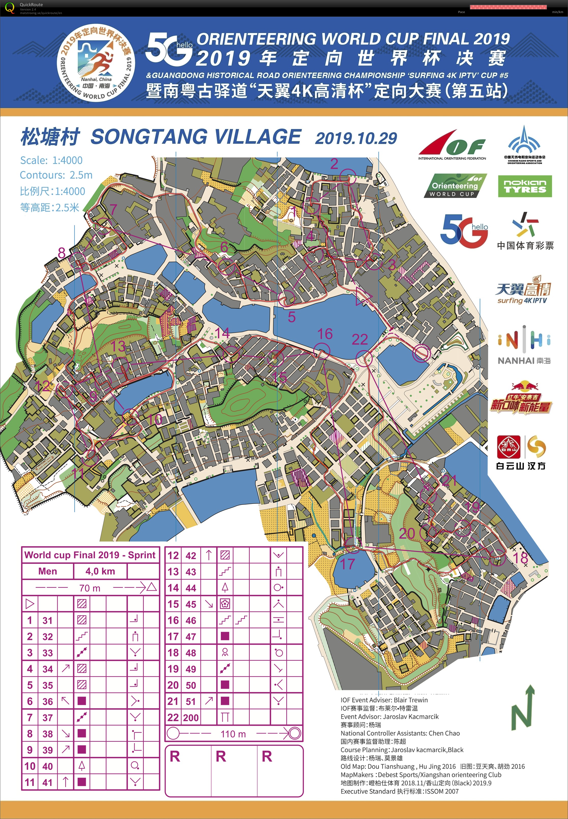 World Cup Final Sprint (29/10/2019)
