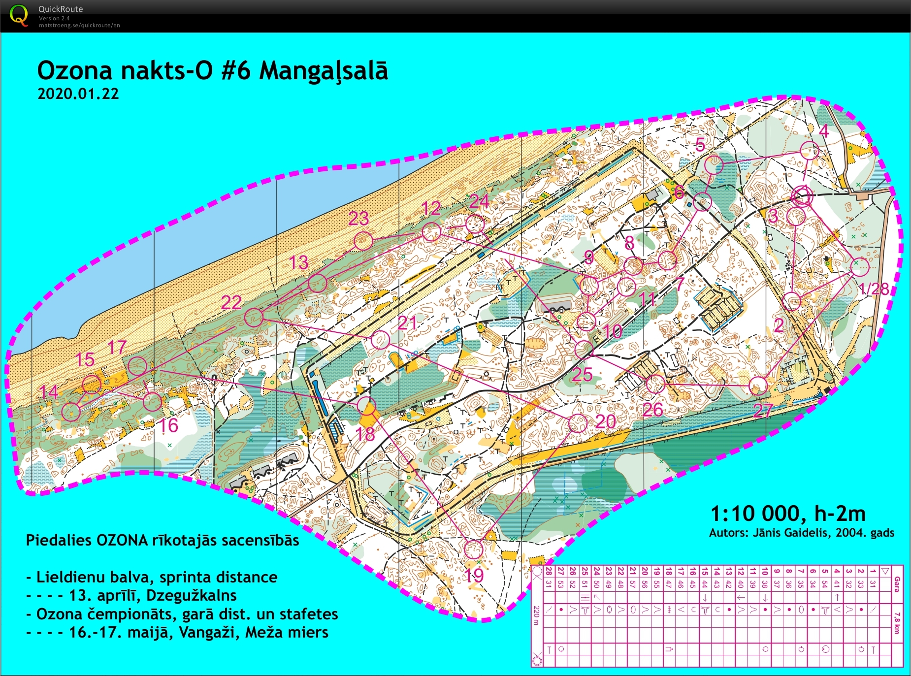 Ozona nakts #6 (22/01/2020)