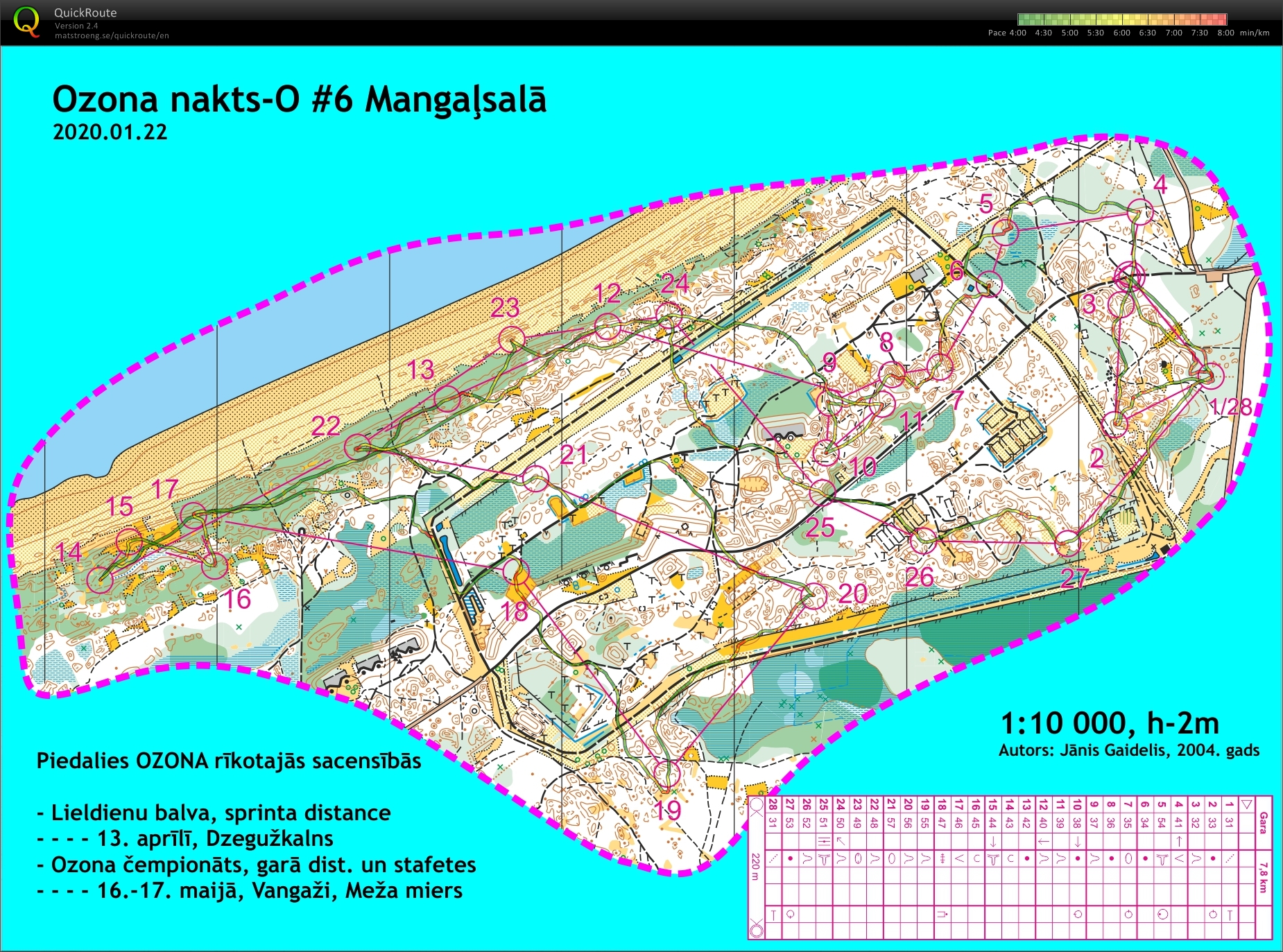 Ozona nakts #6 (22/01/2020)