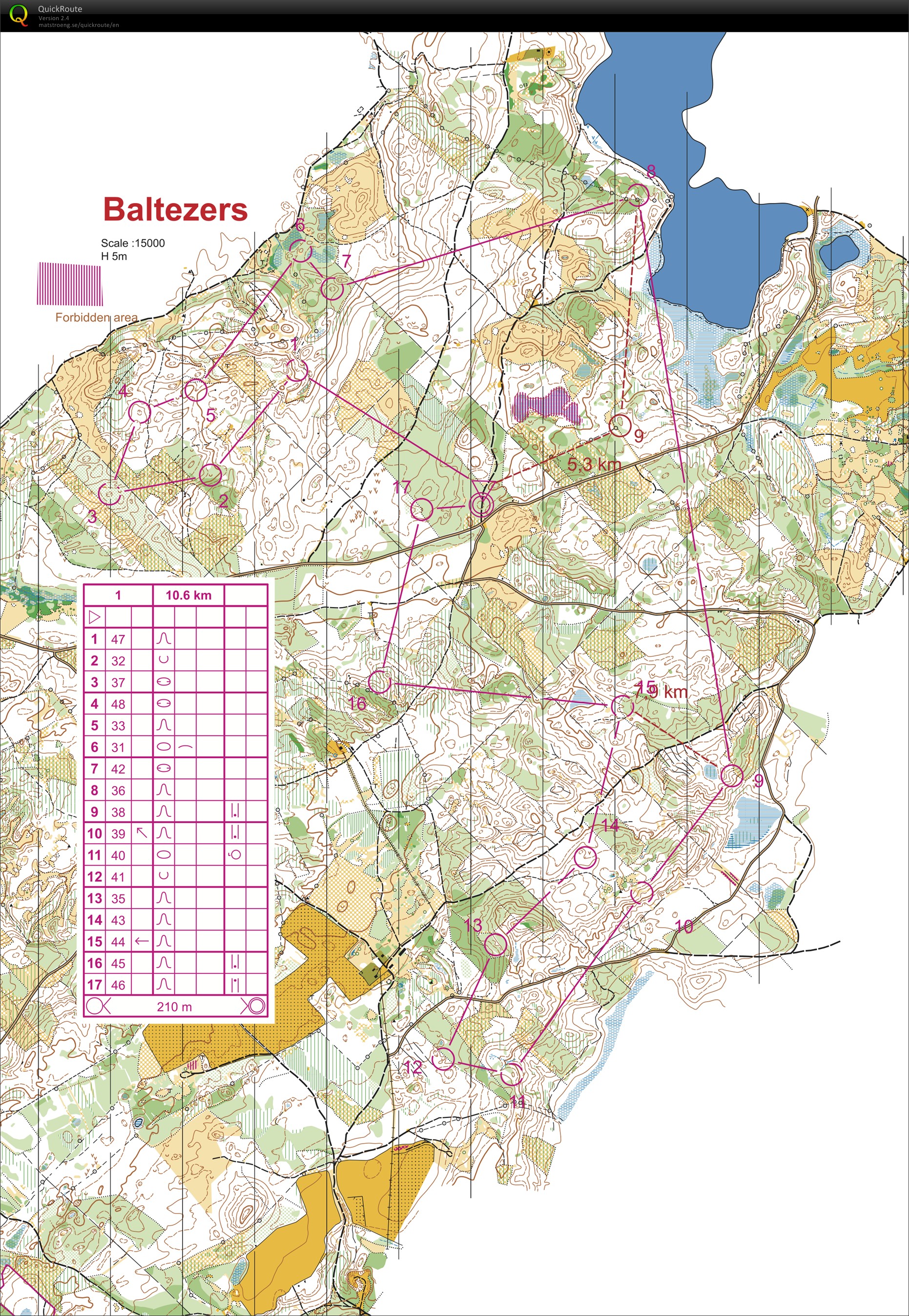 Long distance training (08/07/2020)