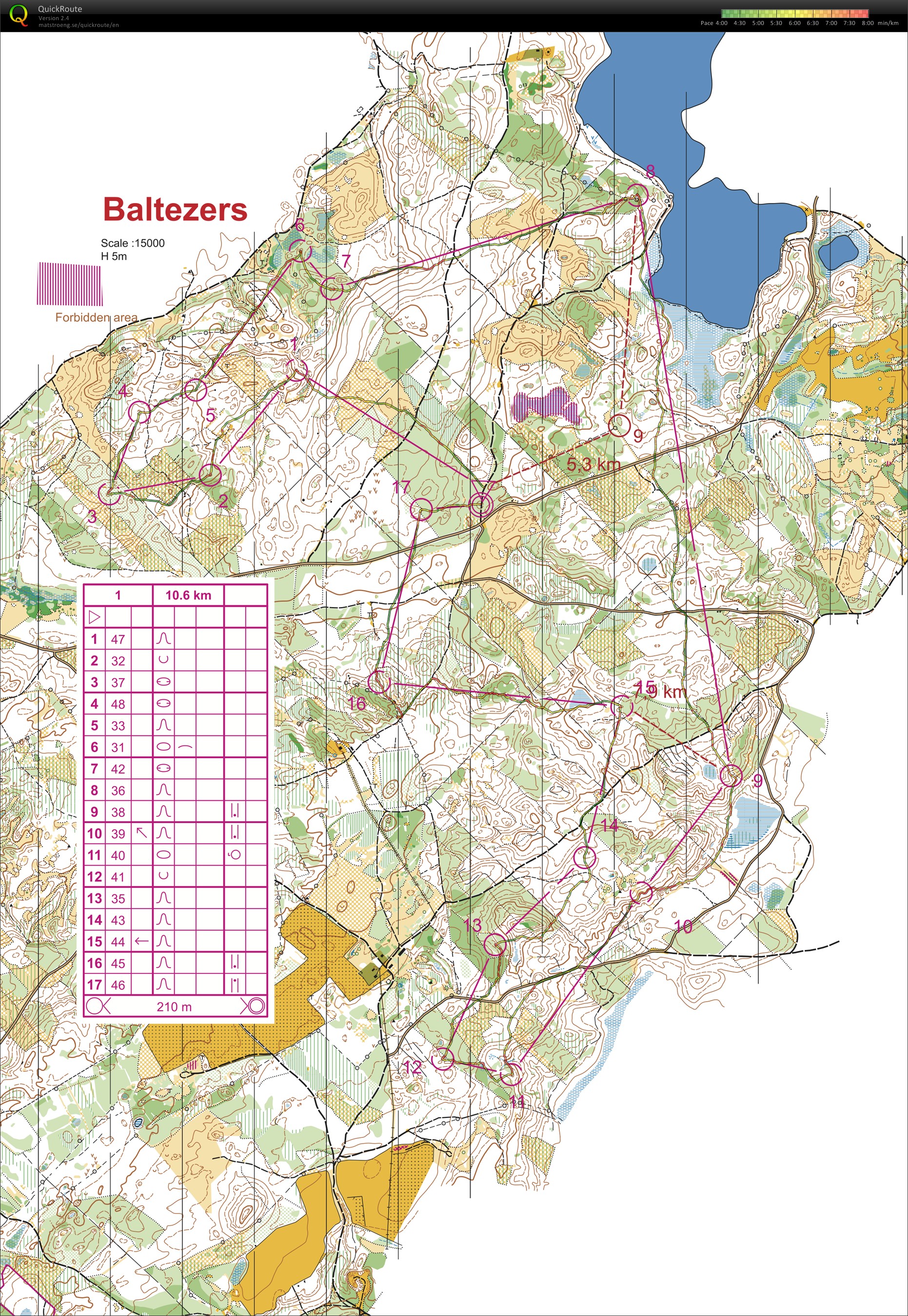 Long distance training (08/07/2020)