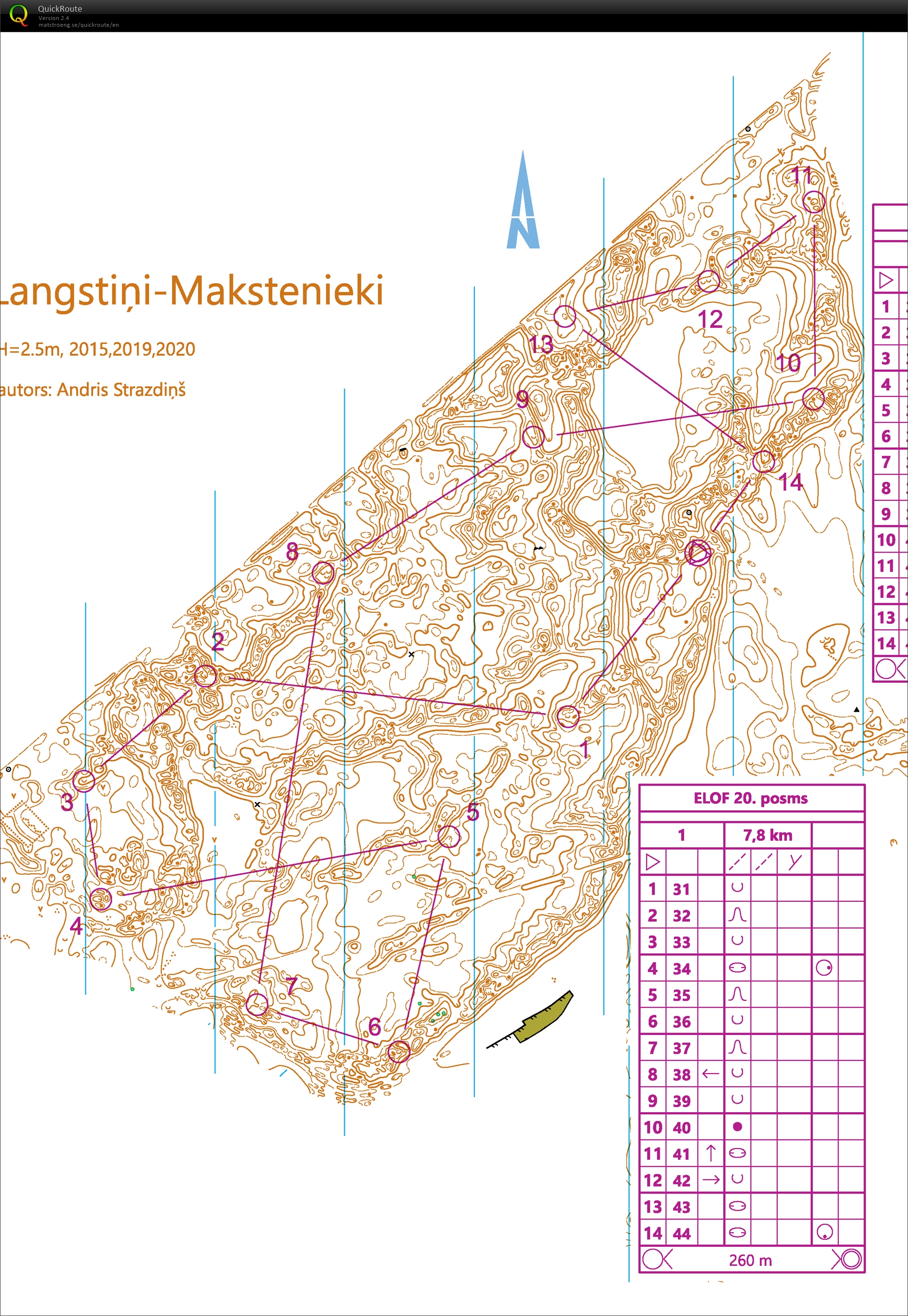 Orienteering intervals (14/04/2021)