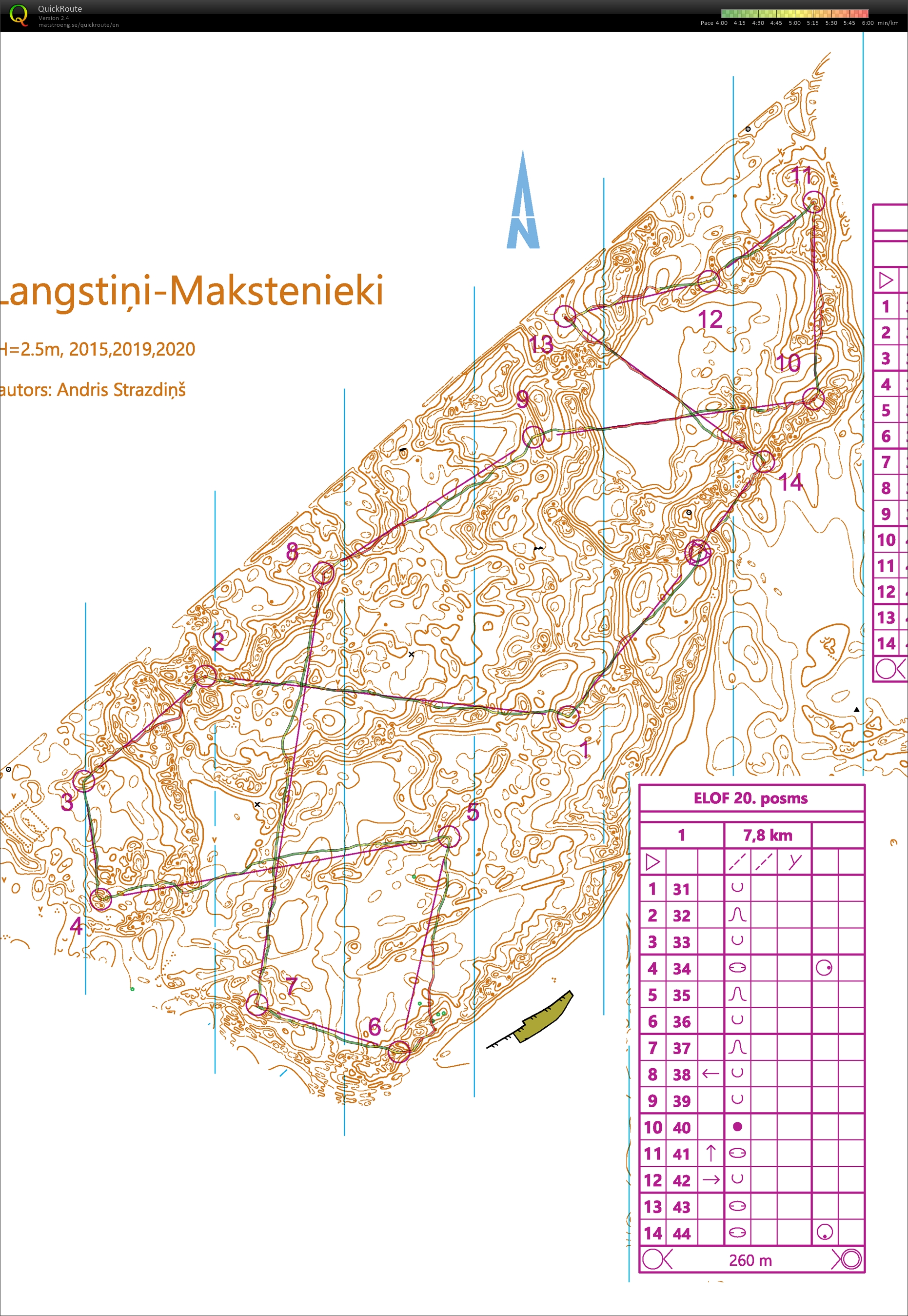 Orienteering intervals (14/04/2021)