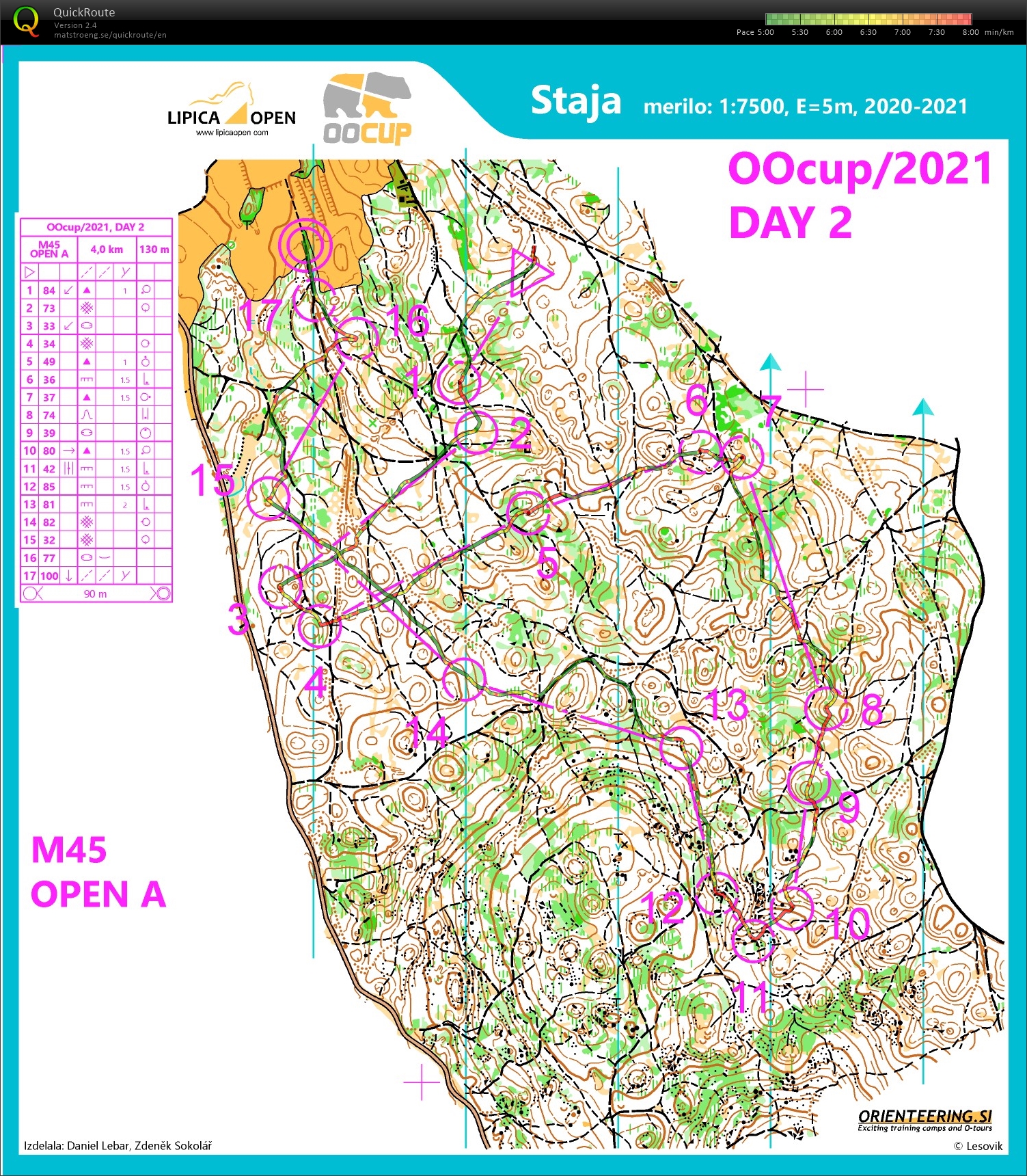OO Cup II (28/07/2021)