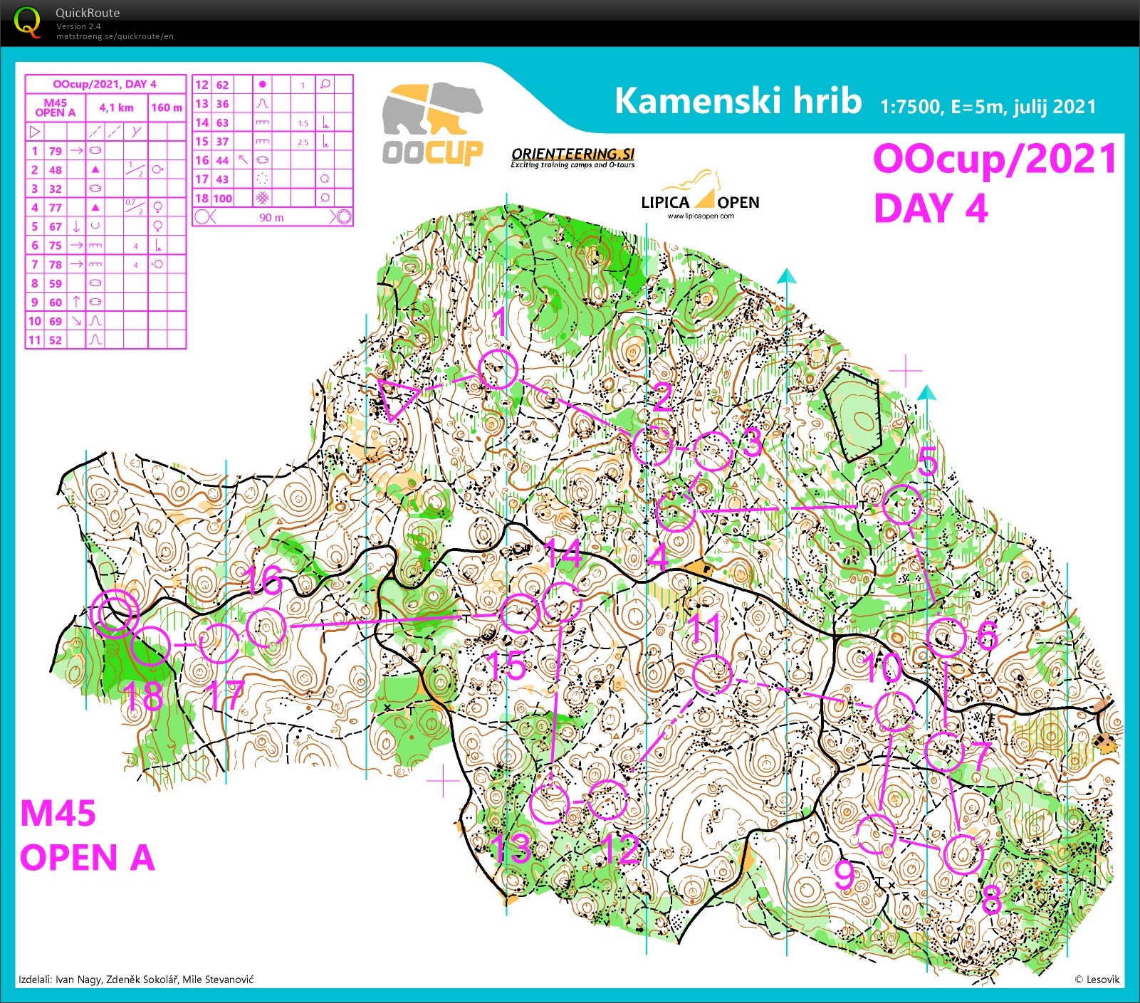 OO Cup IV (30/07/2021)
