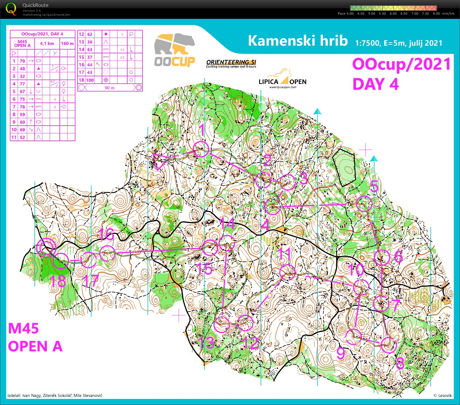 OO Cup IV (30/07/2021)