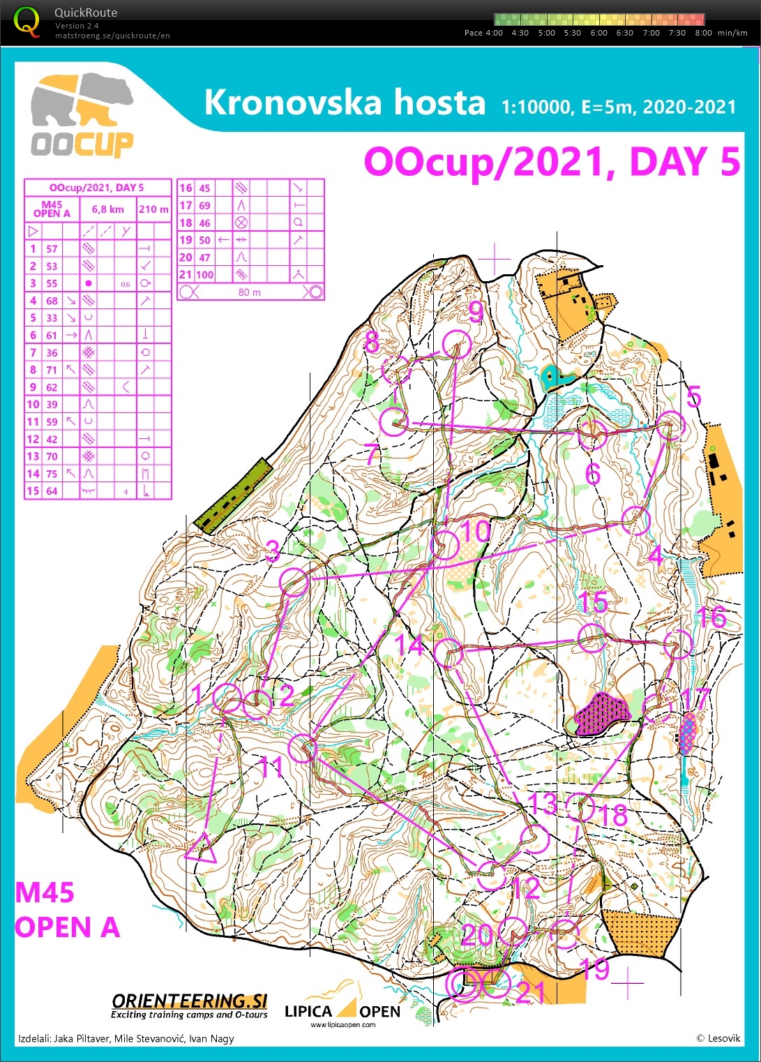 OO Cup V (31/07/2021)