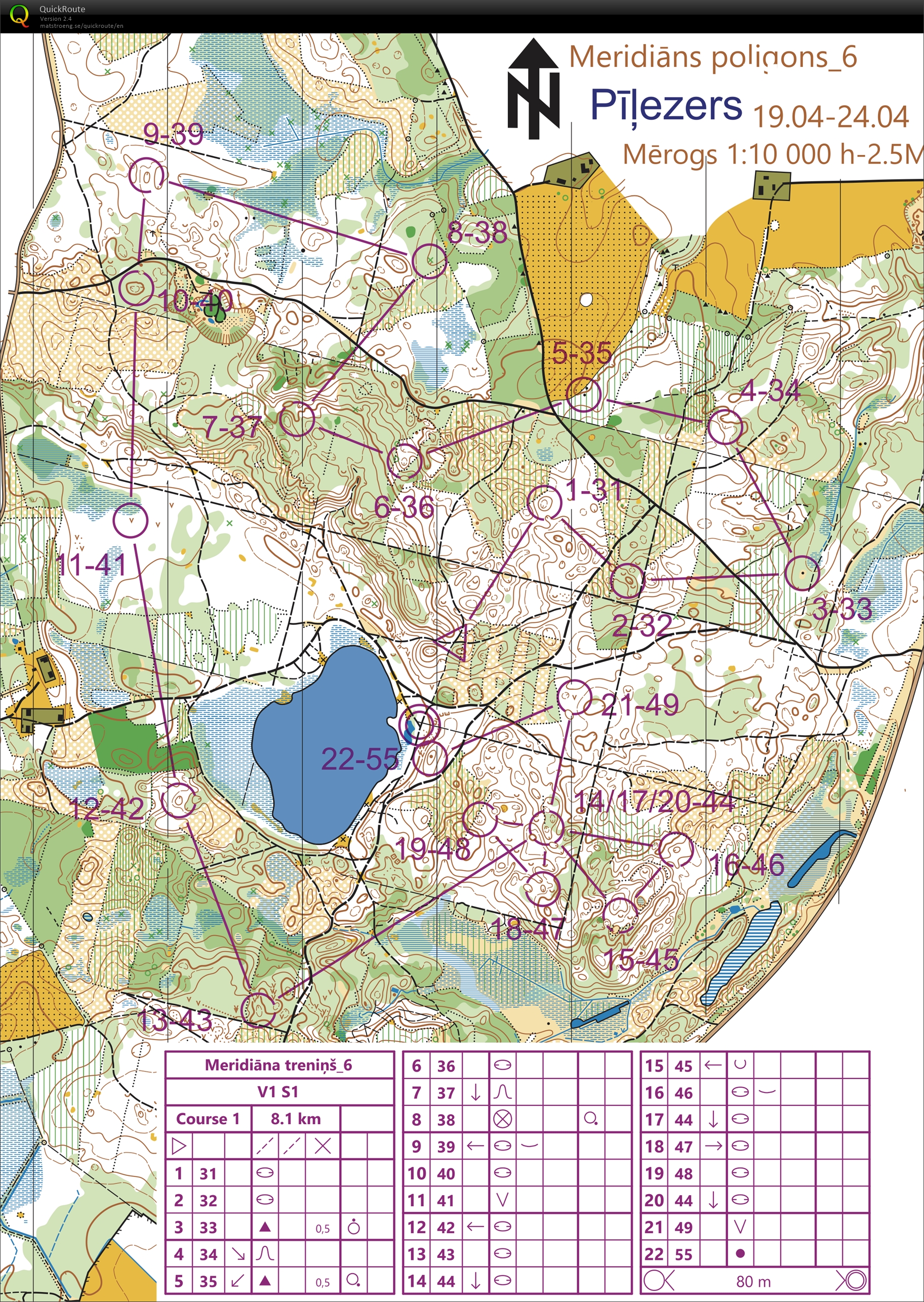 Meridians training (02/08/2021)