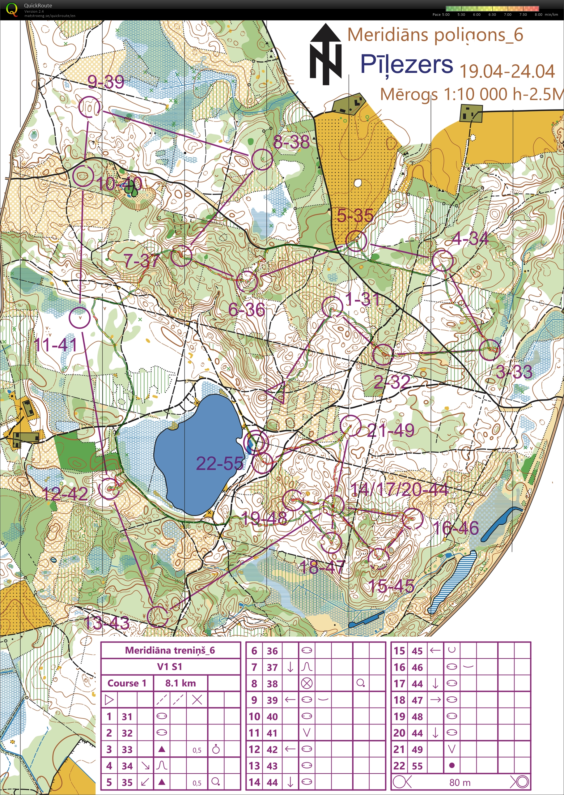Meridians training (02/08/2021)