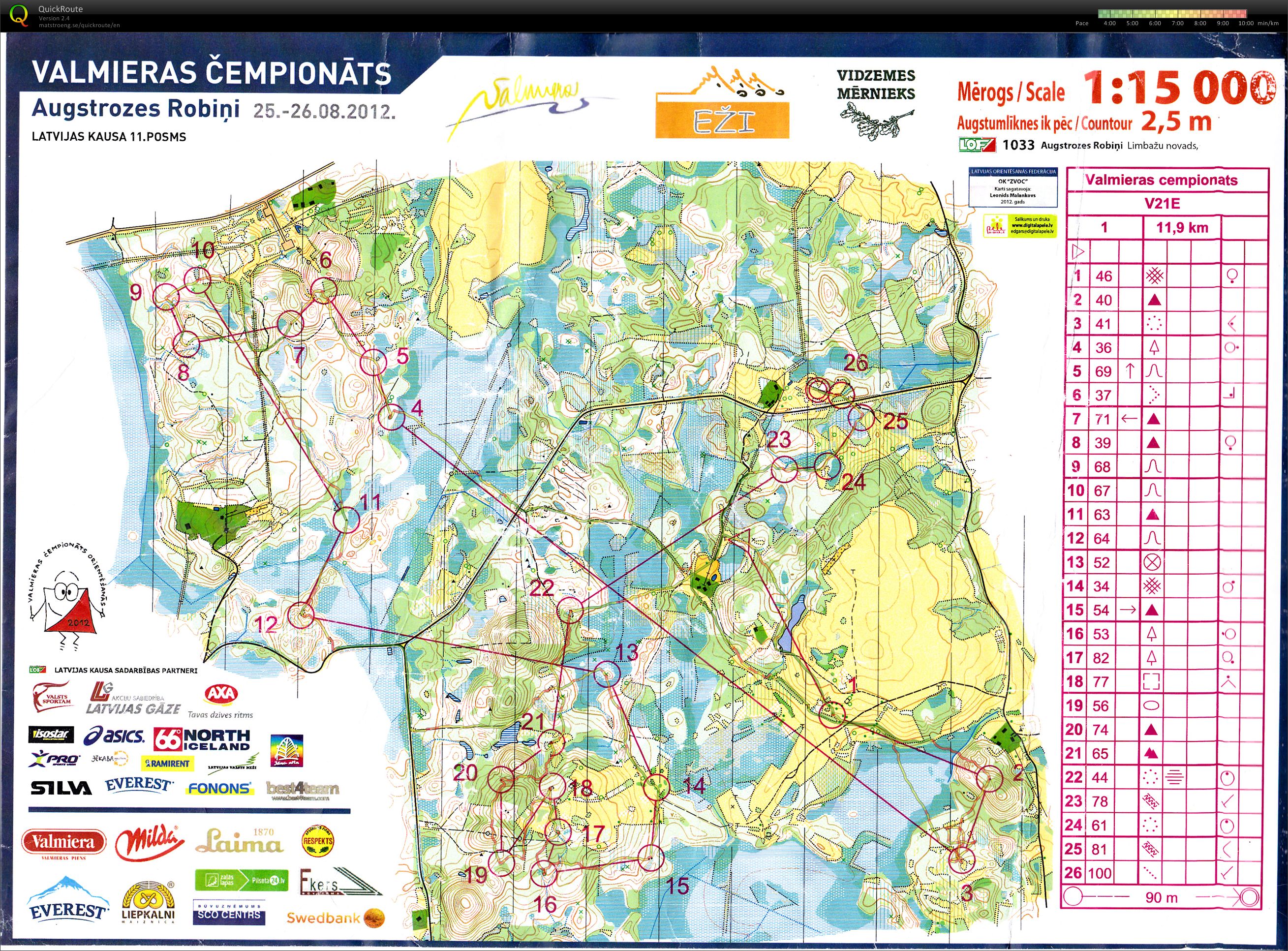 Valmieras Championships II (26/08/2012)