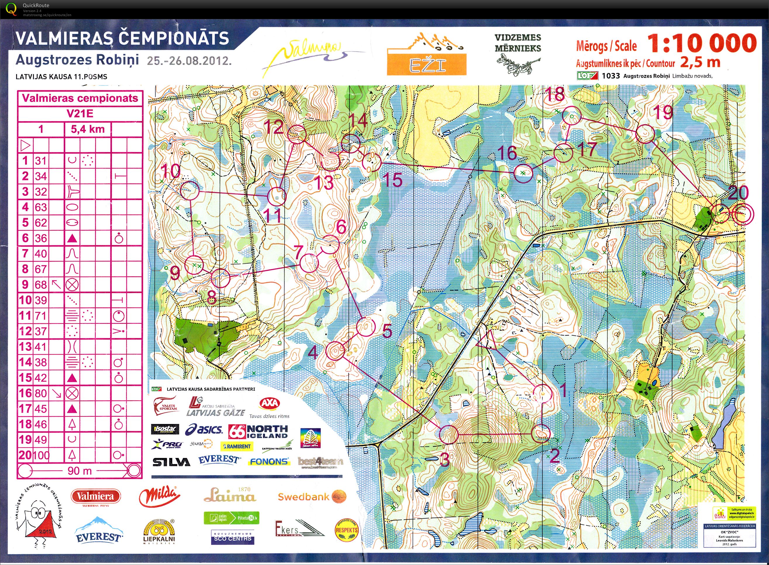 Valmieras Championships I (25-08-2012)