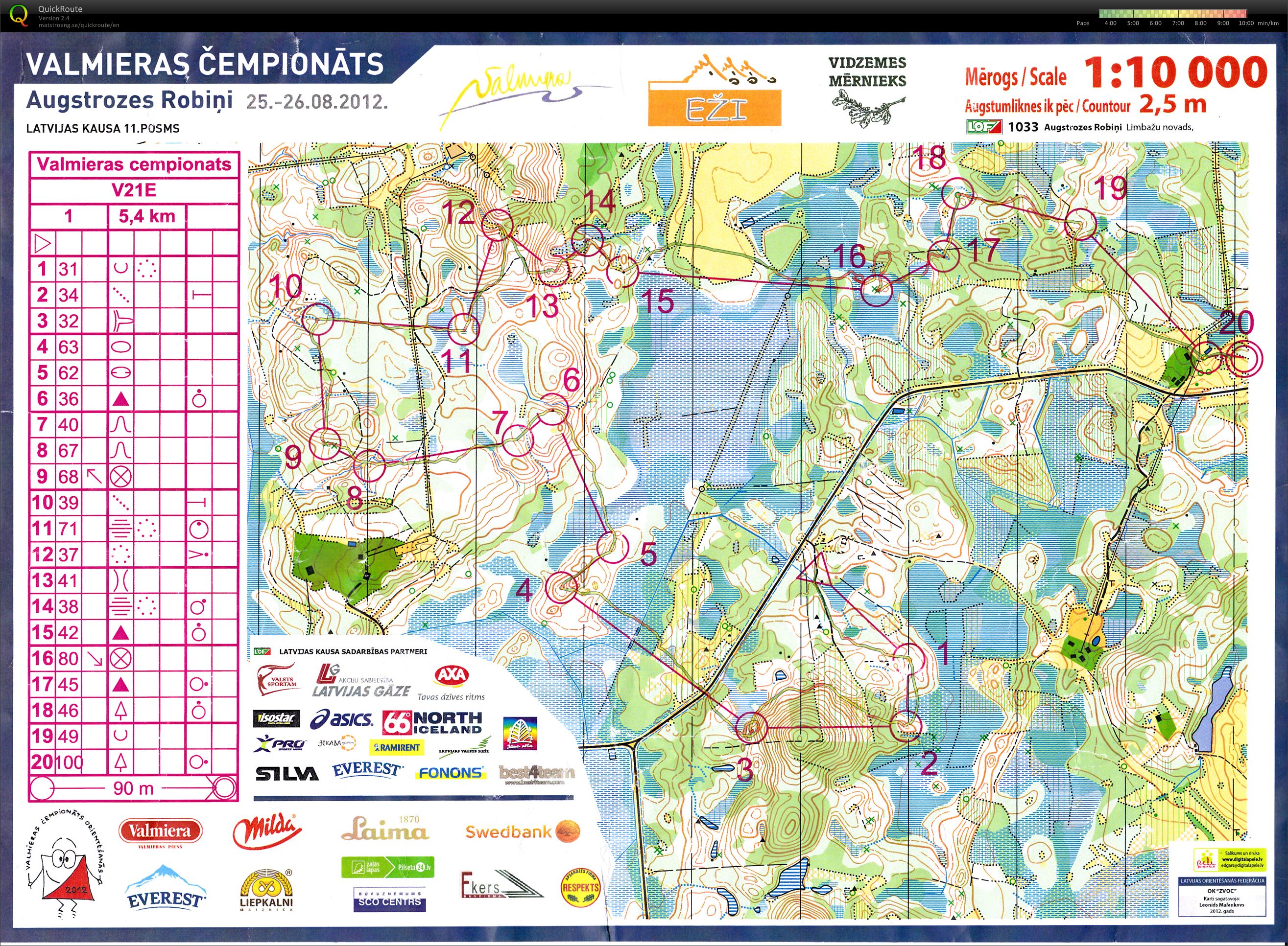 Valmieras Championships I (25-08-2012)
