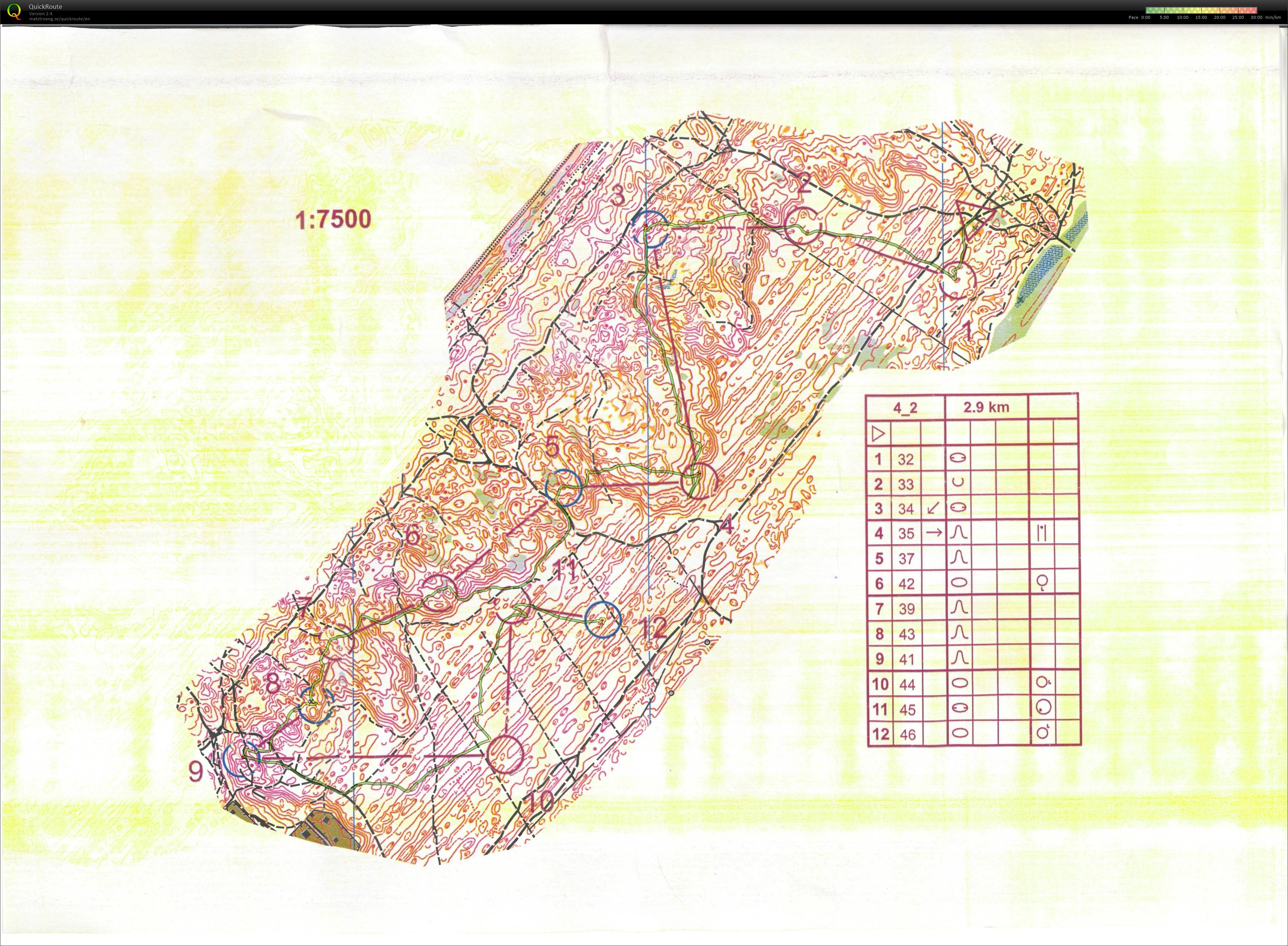 O-intervals #1 (30/03/2022)