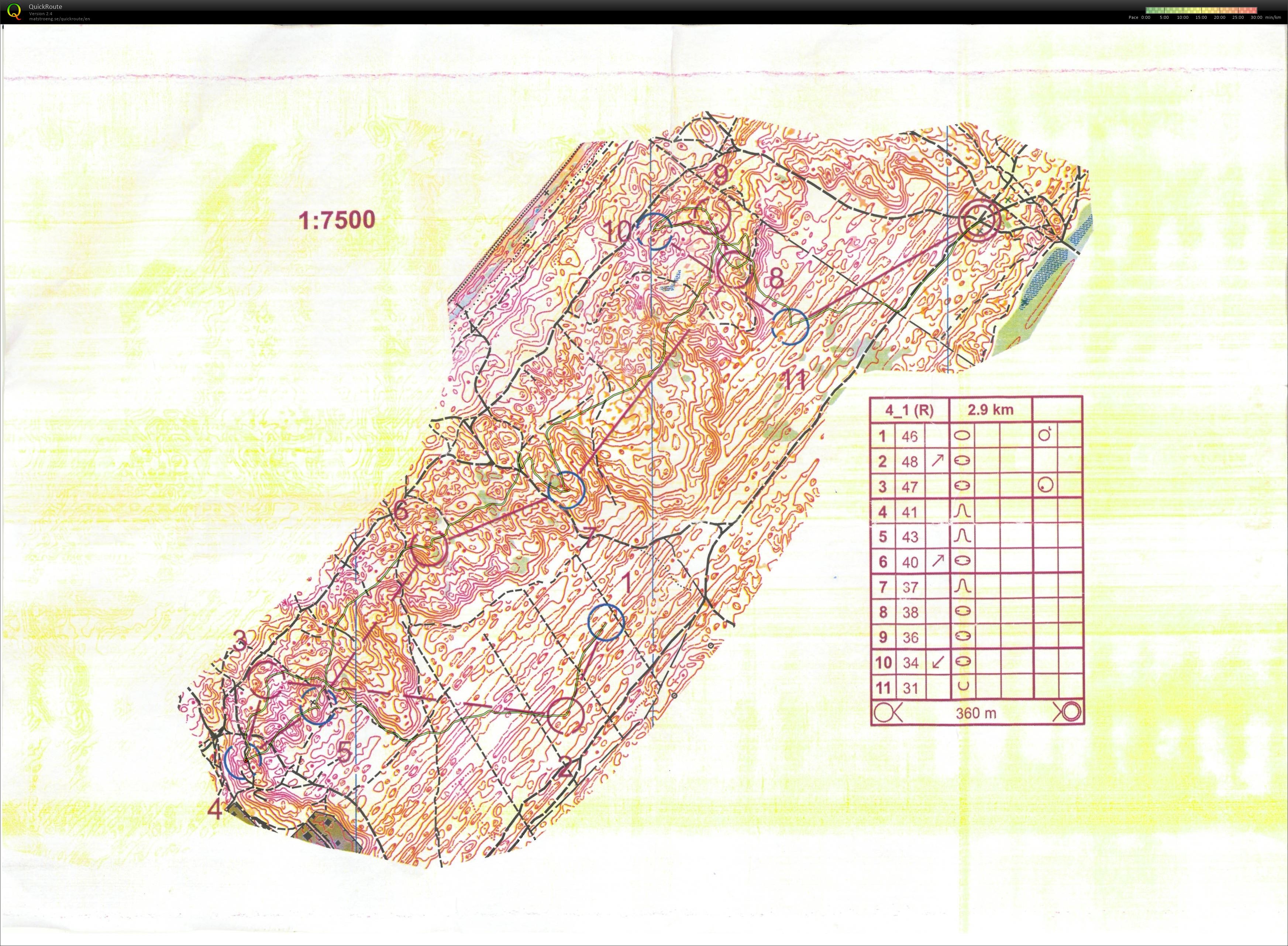 O-intervals #2 (30/03/2022)