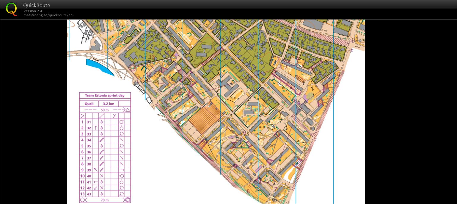 Team Estonia sprint camp (19/02/2022)