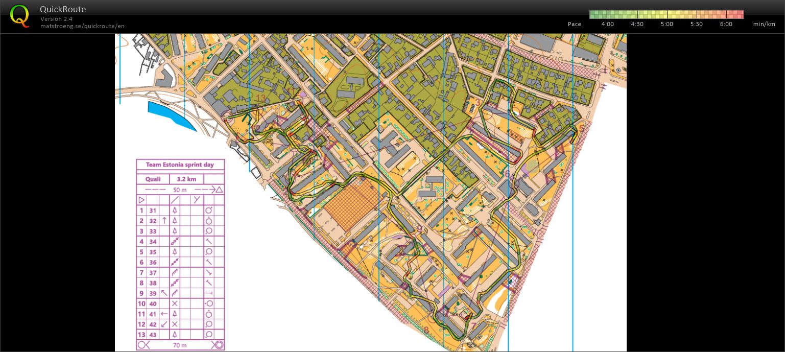 Team Estonia sprint camp (19/02/2022)