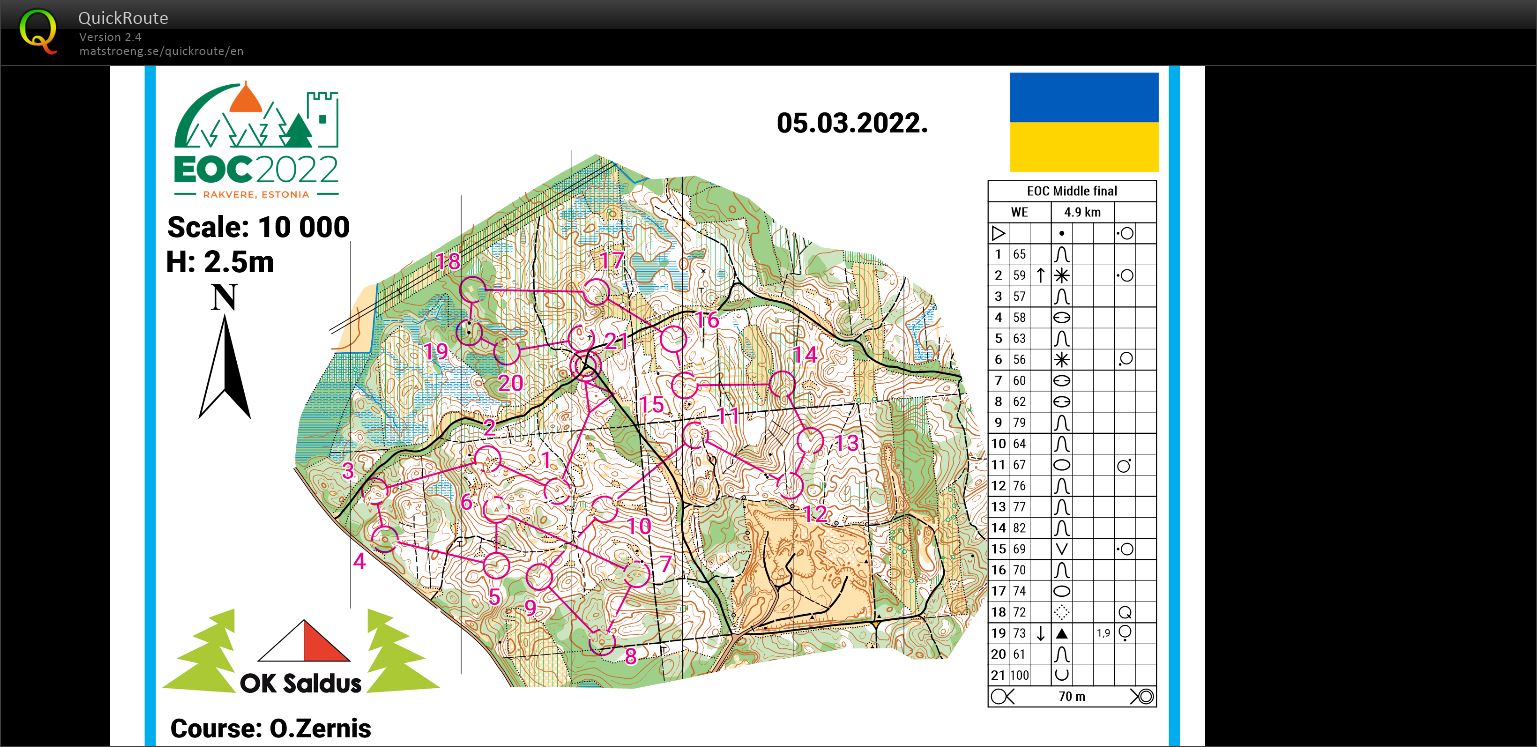 Team LAT camp (05/03/2022)