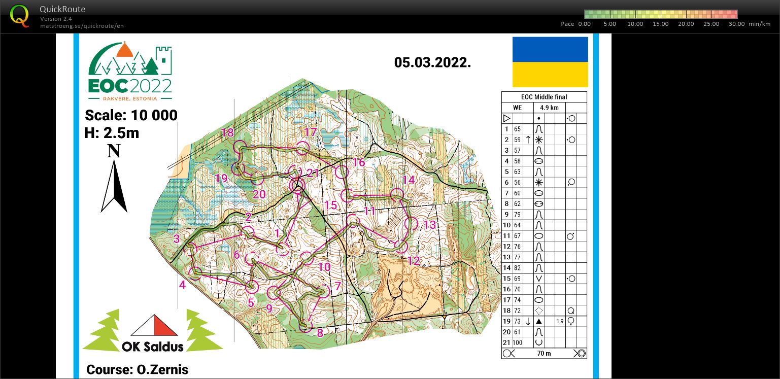 Team LAT camp (05/03/2022)