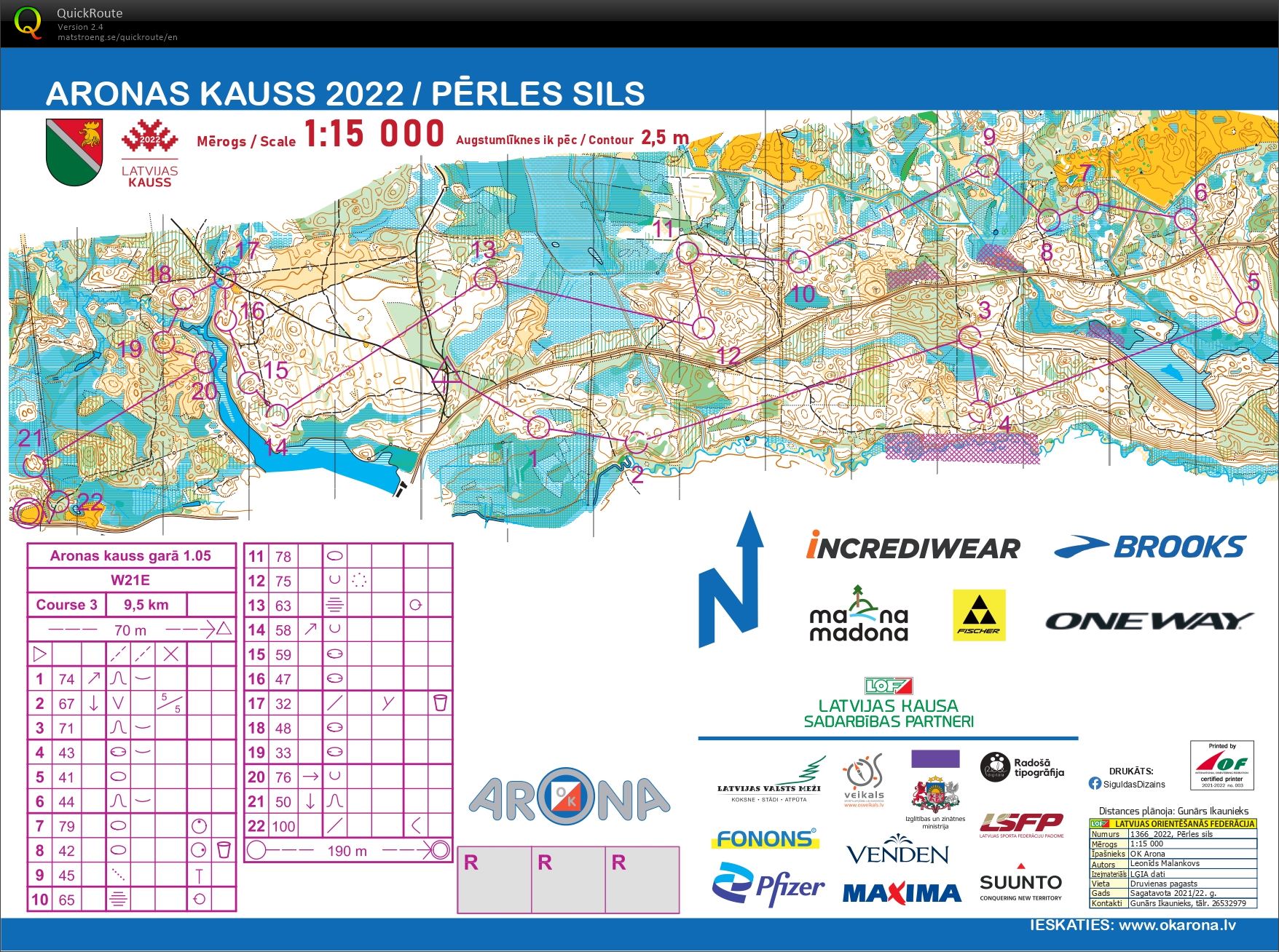 Aronas kauss day 2 (01/05/2022)