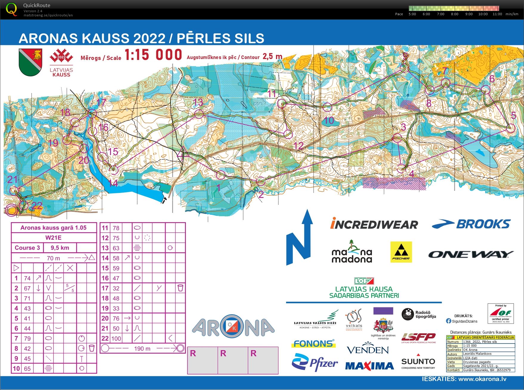 Aronas kauss day 2 (01/05/2022)