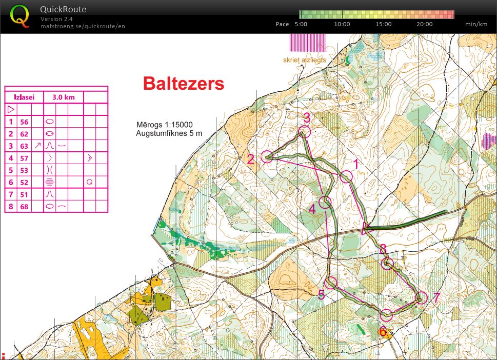 Baltic champs prep (13/05/2022)