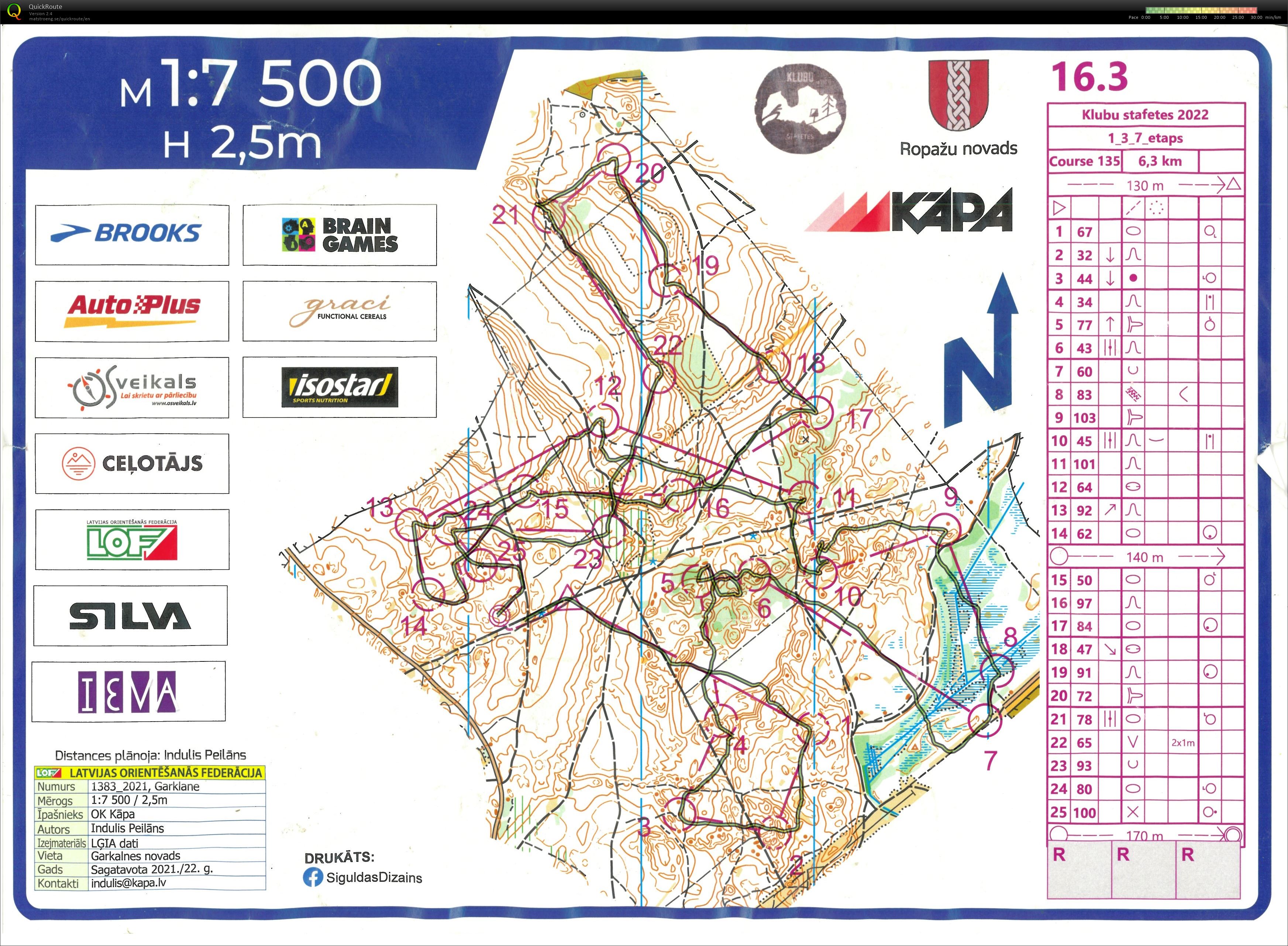 Klubu stafetes (28/08/2022)