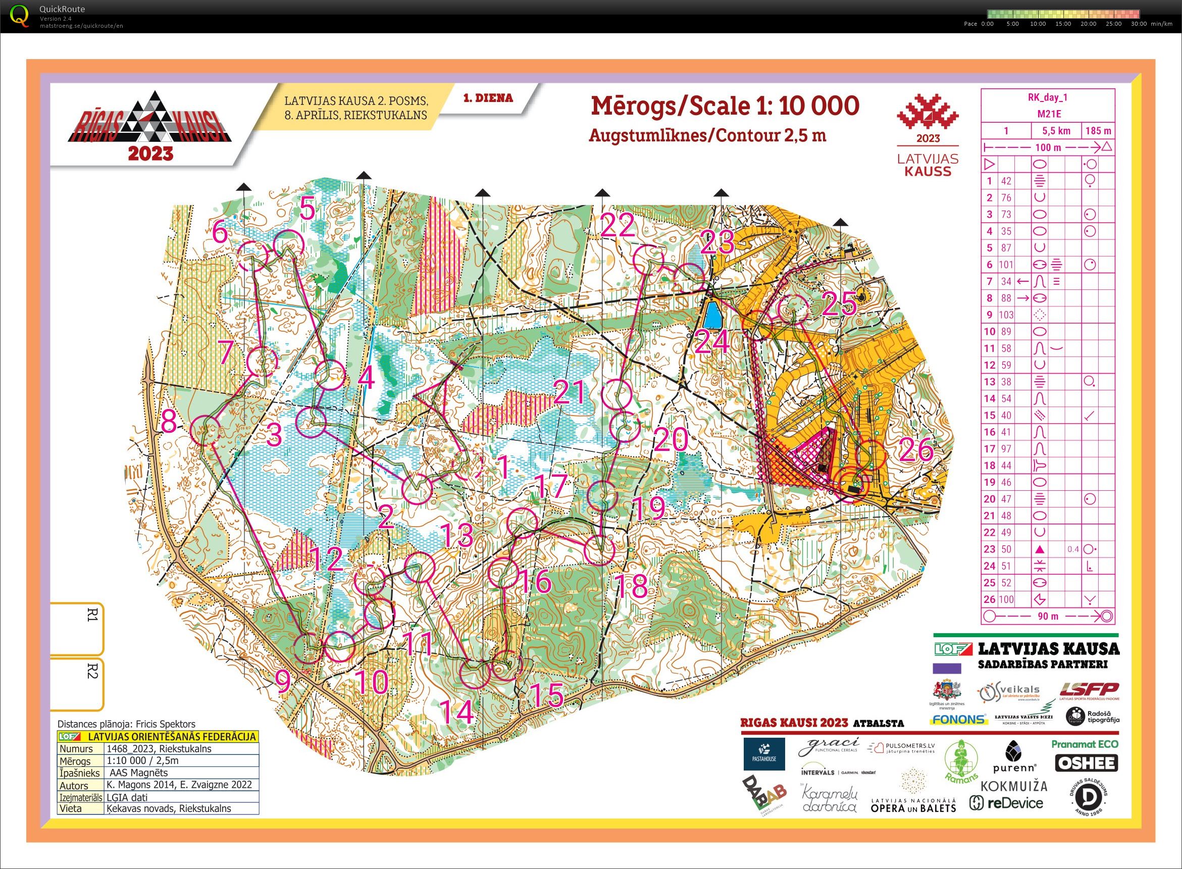 Riga cup (08/04/2023)