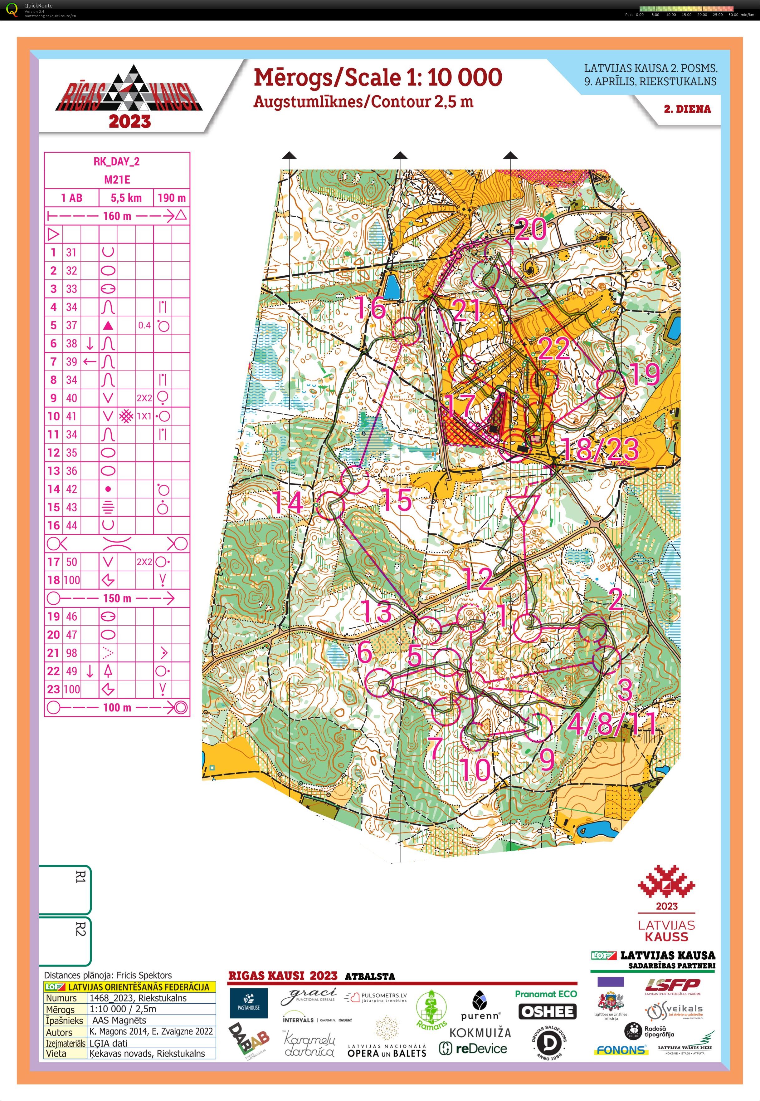 Riga cup (09/04/2023)