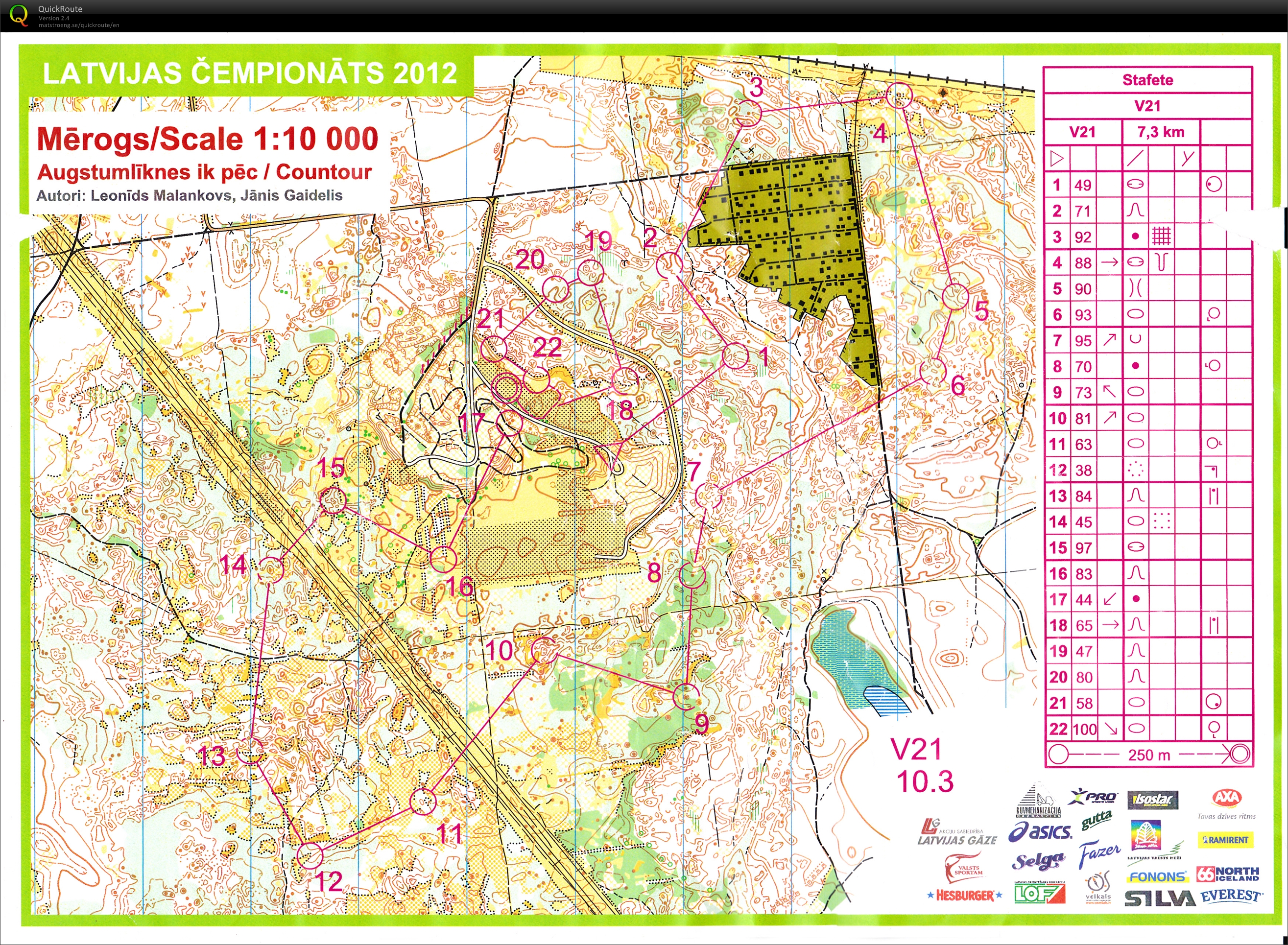 Latvian Championship Relay (09/09/2012)