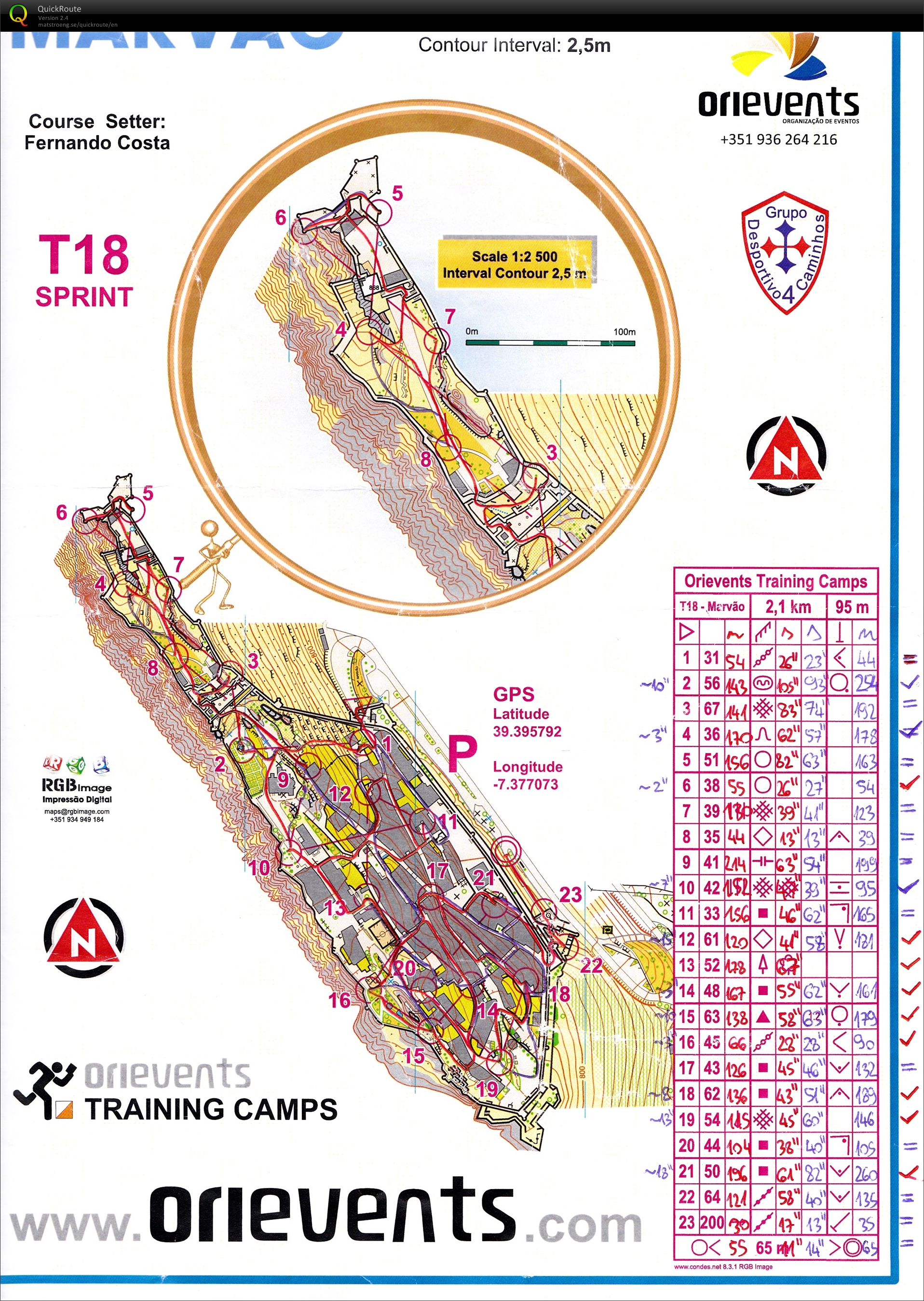 Route-choices (05/02/2013)