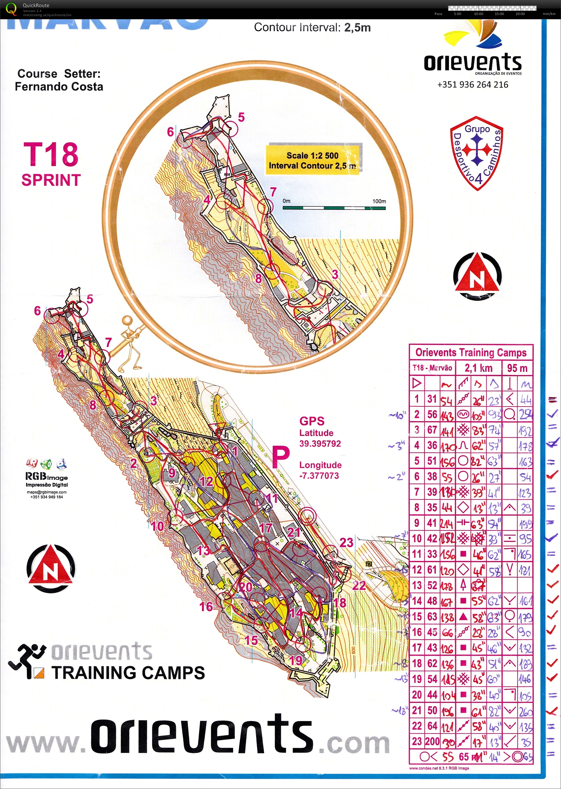 Route-choices (05/02/2013)