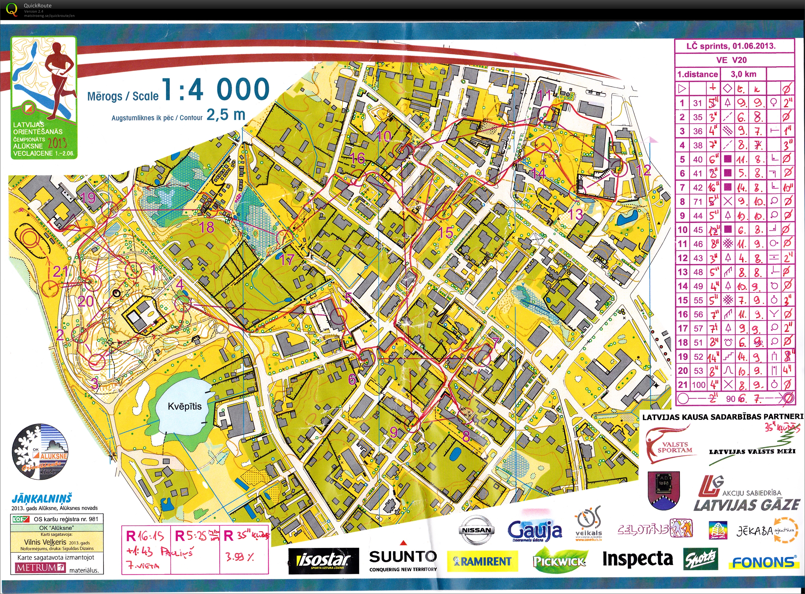 Latvian Sprint Championship (01/06/2013)