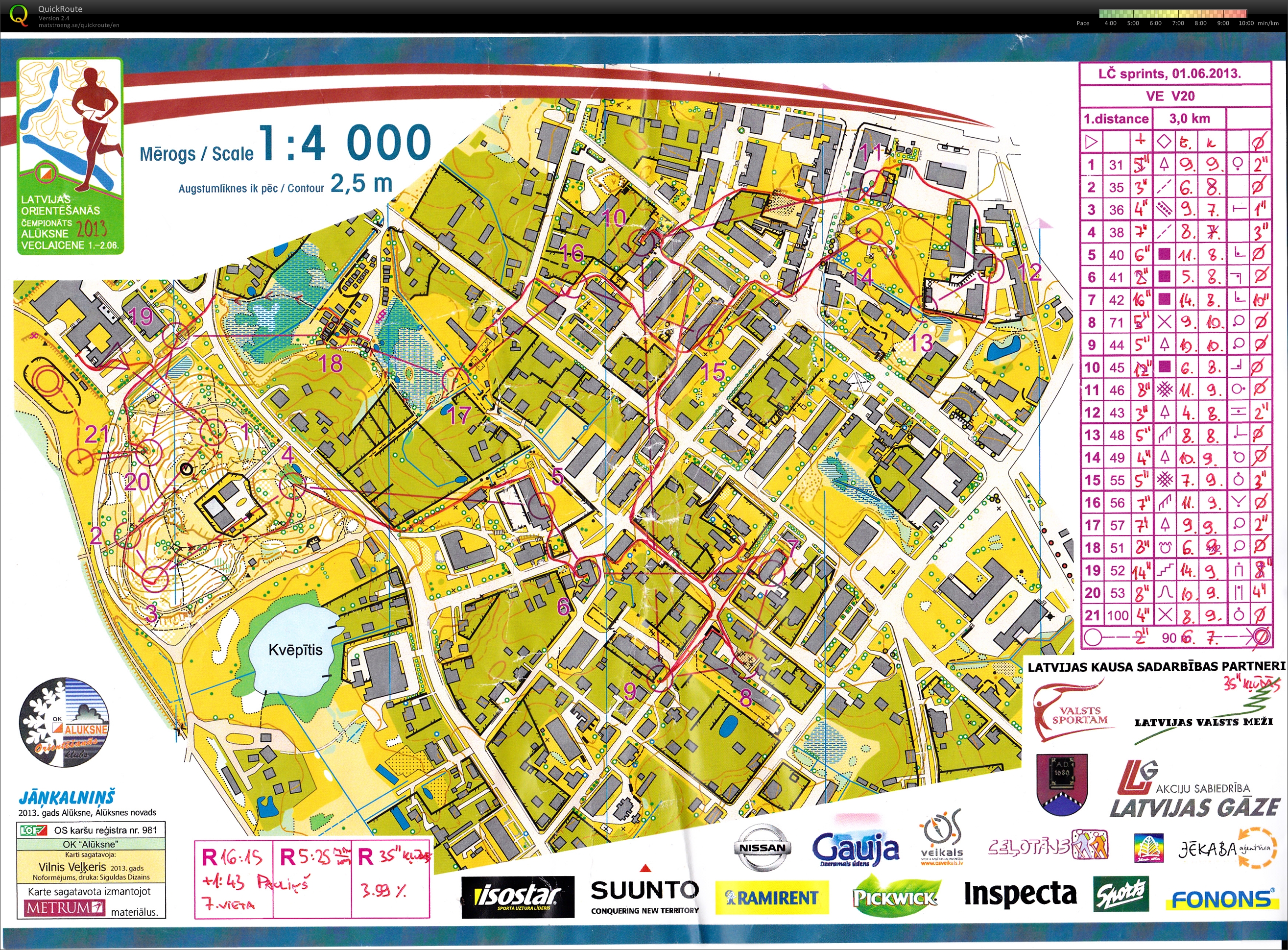 Latvian Sprint Championship (01/06/2013)