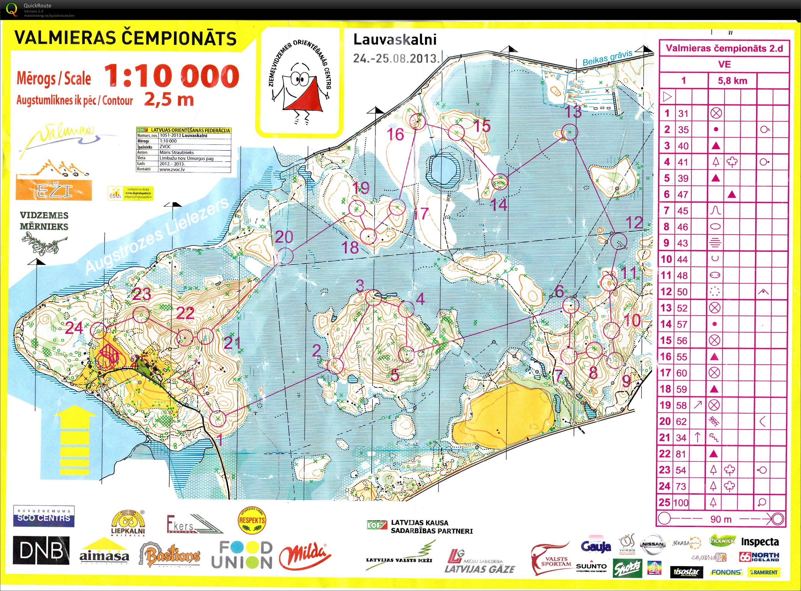 Valmieras Championship Day 2 (25/08/2013)